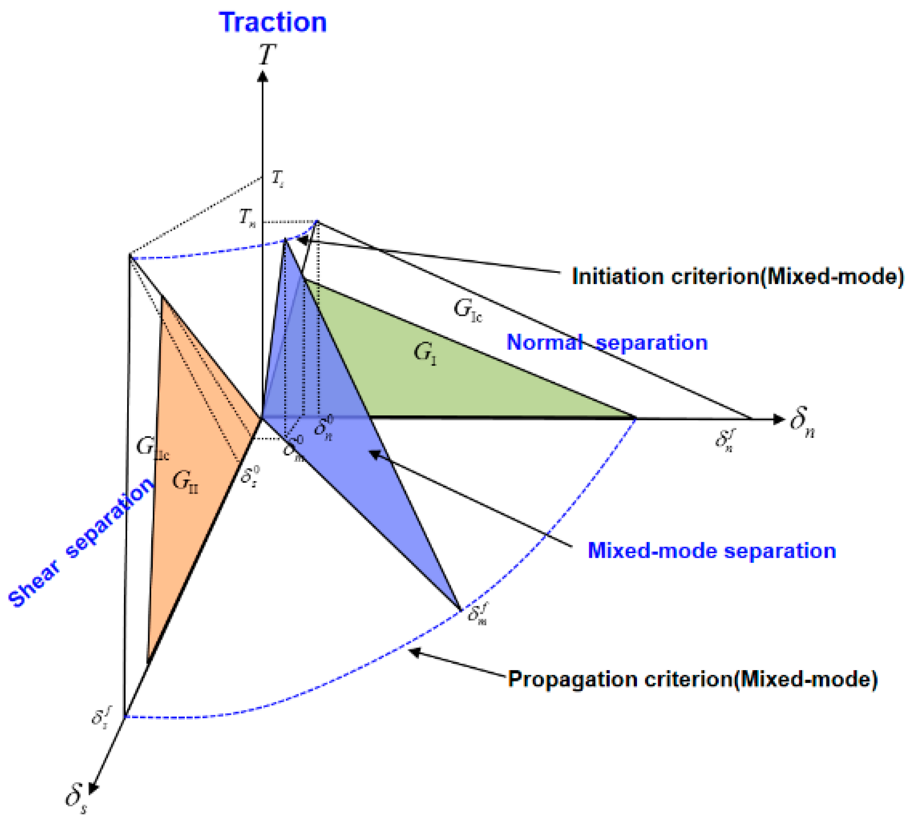 Mathematics 12 00188 g002