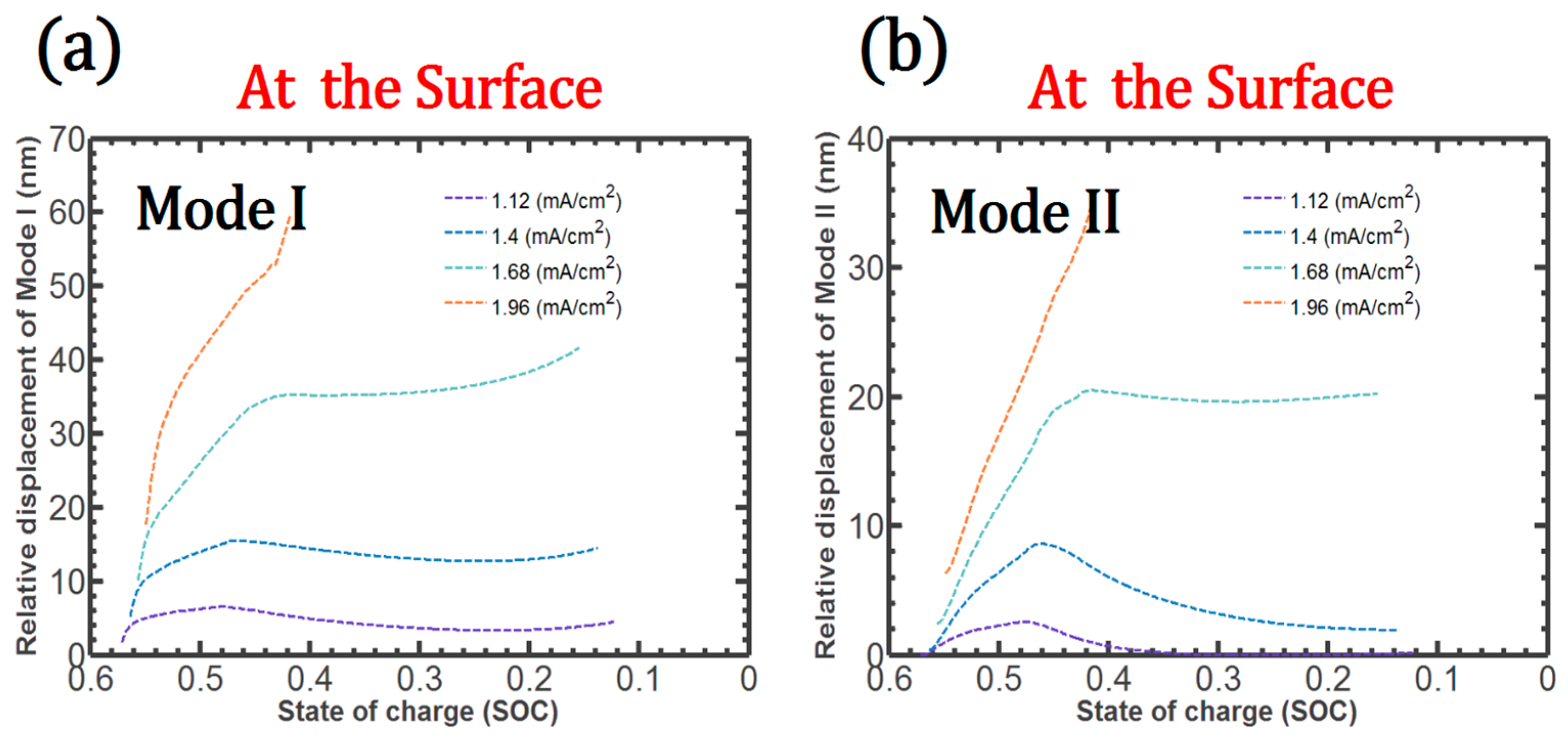 Mathematics 12 00188 g005