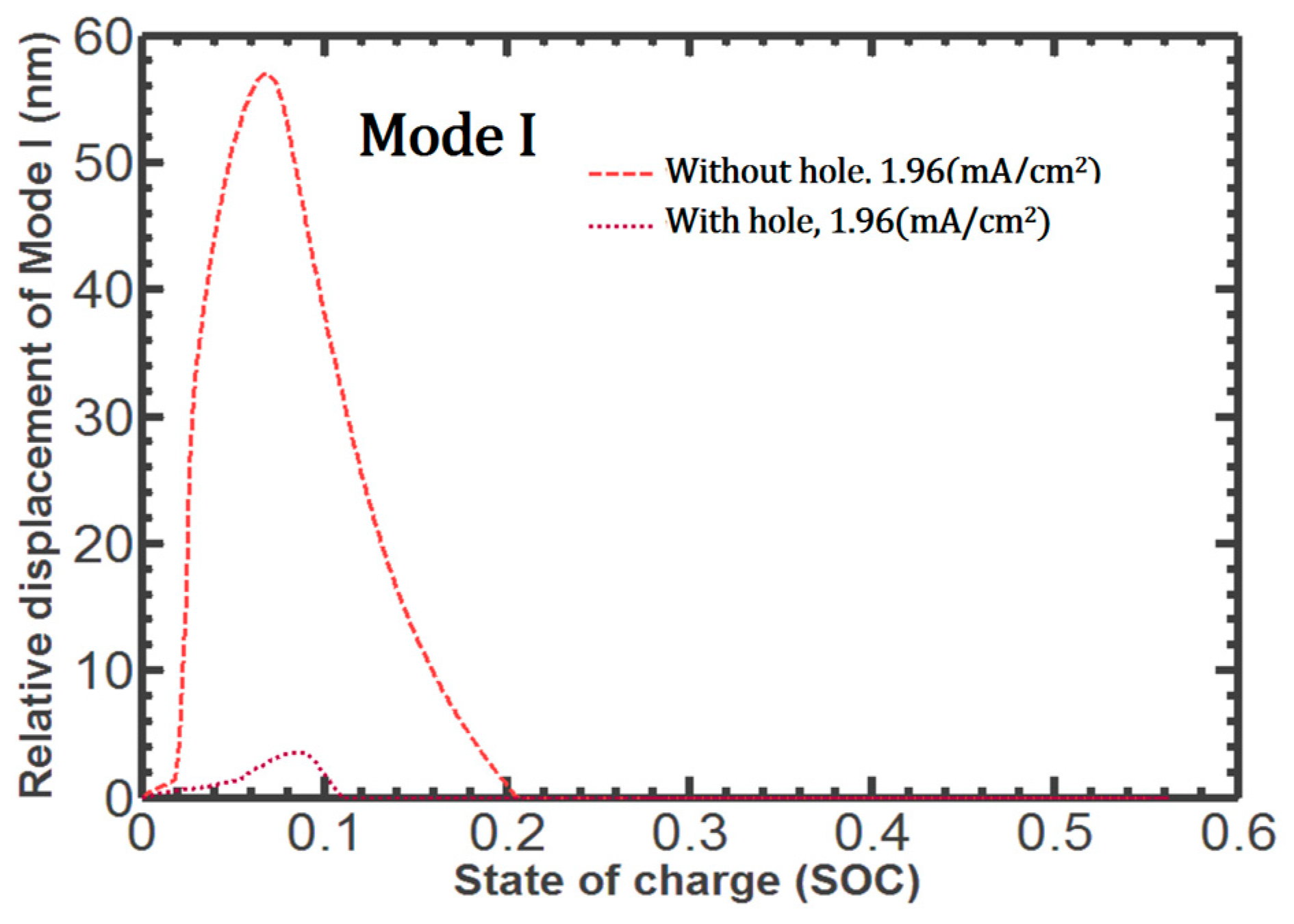 Mathematics 12 00188 g009