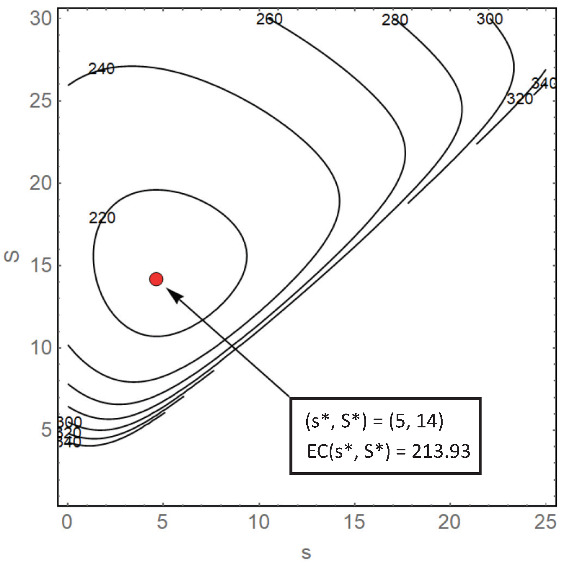 Mathematics 12 00194 g005