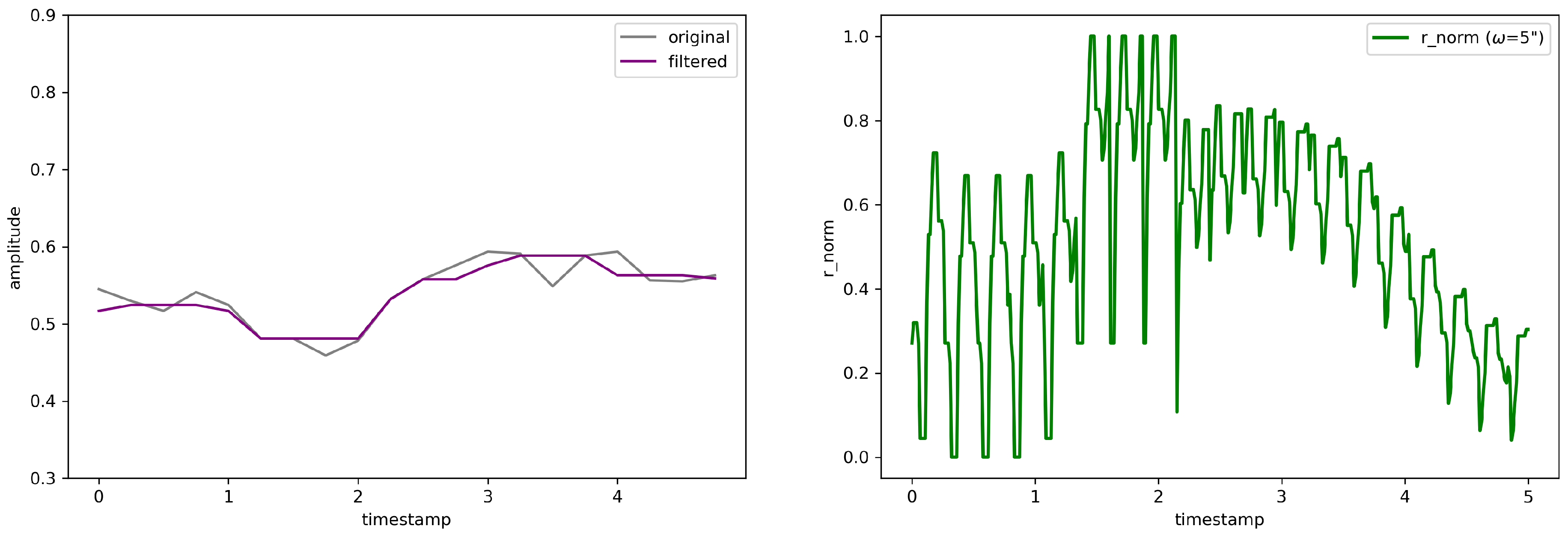 Mathematics 12 00202 g003