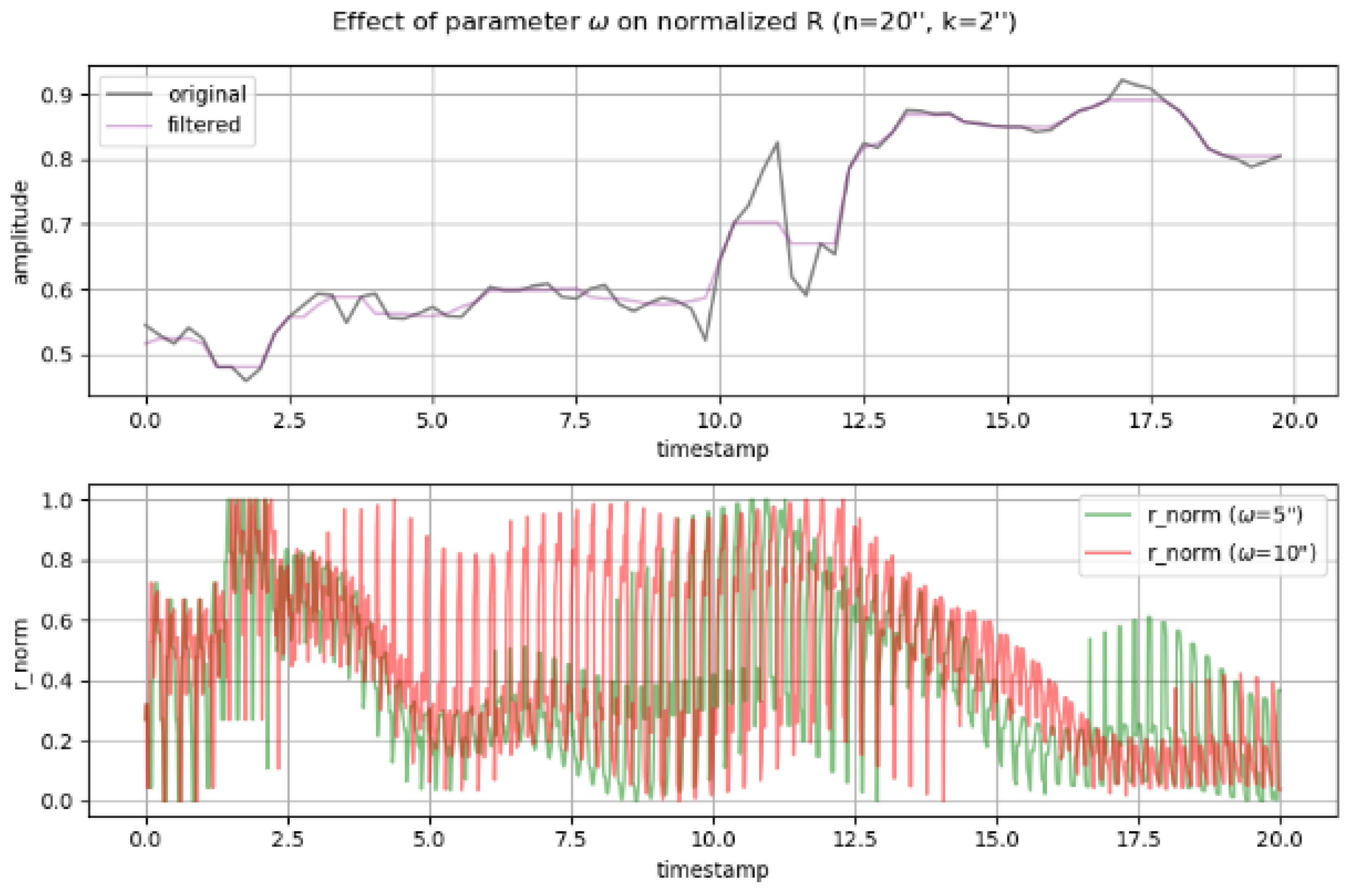 Mathematics 12 00202 g006