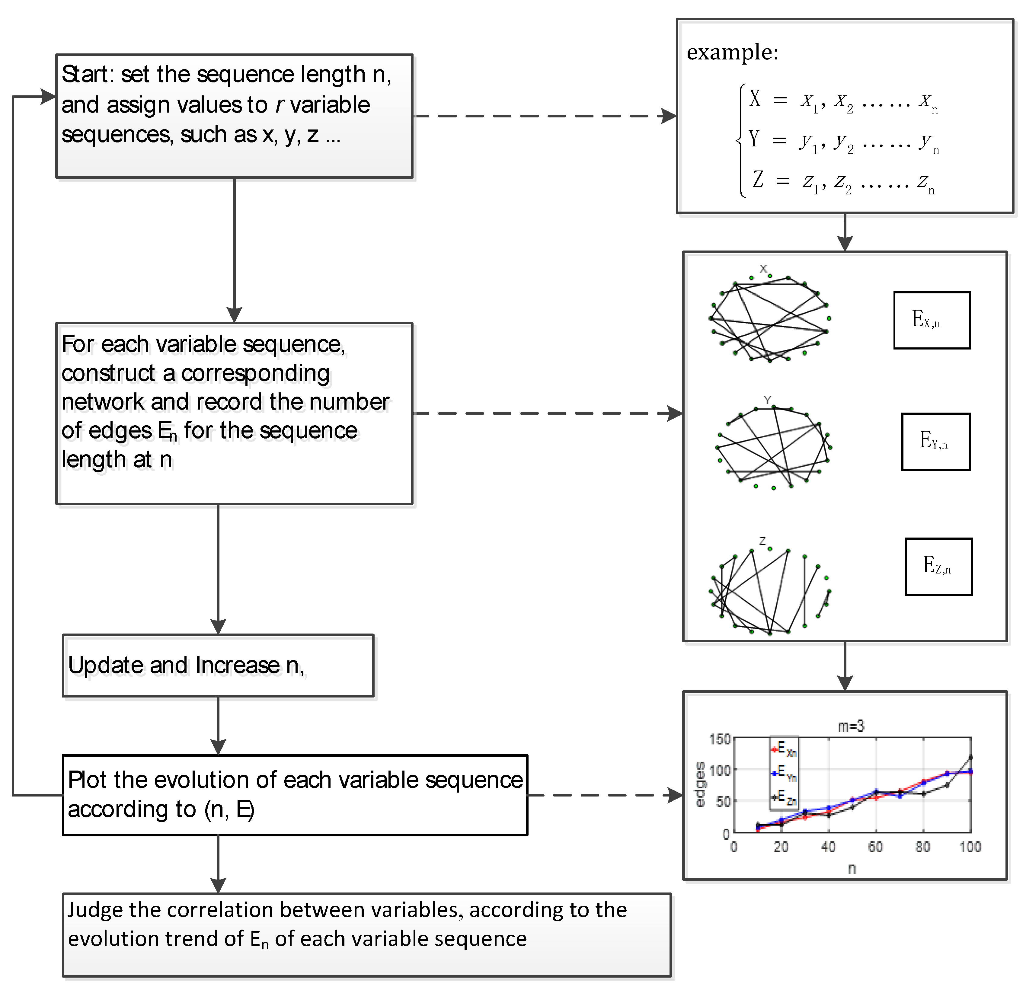 Mathematics 12 00204 g001