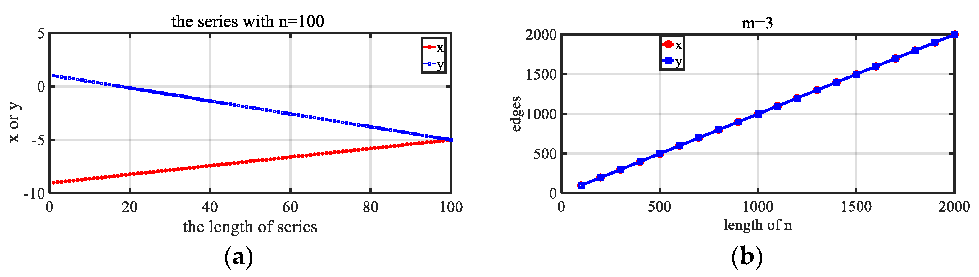 Mathematics 12 00204 g003