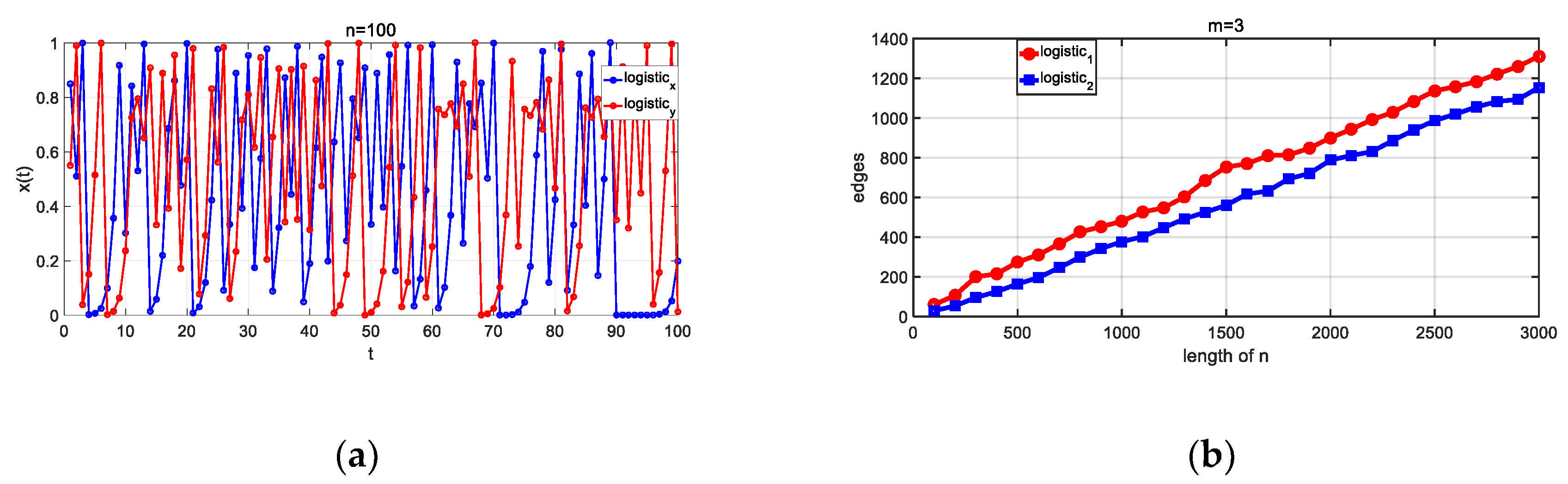 Mathematics 12 00204 g005