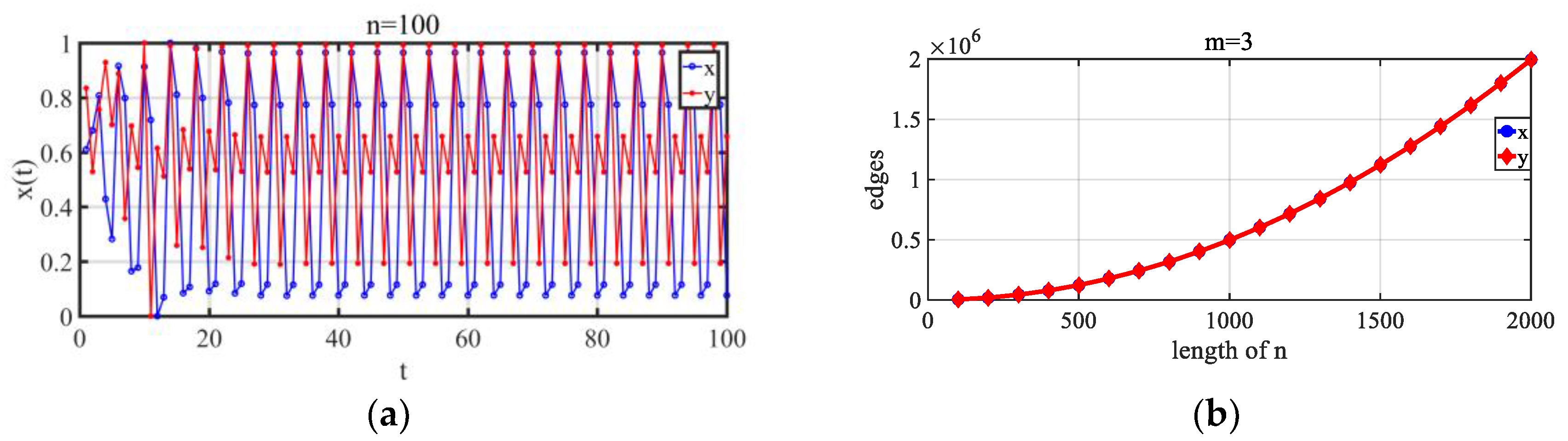 Mathematics 12 00204 g009