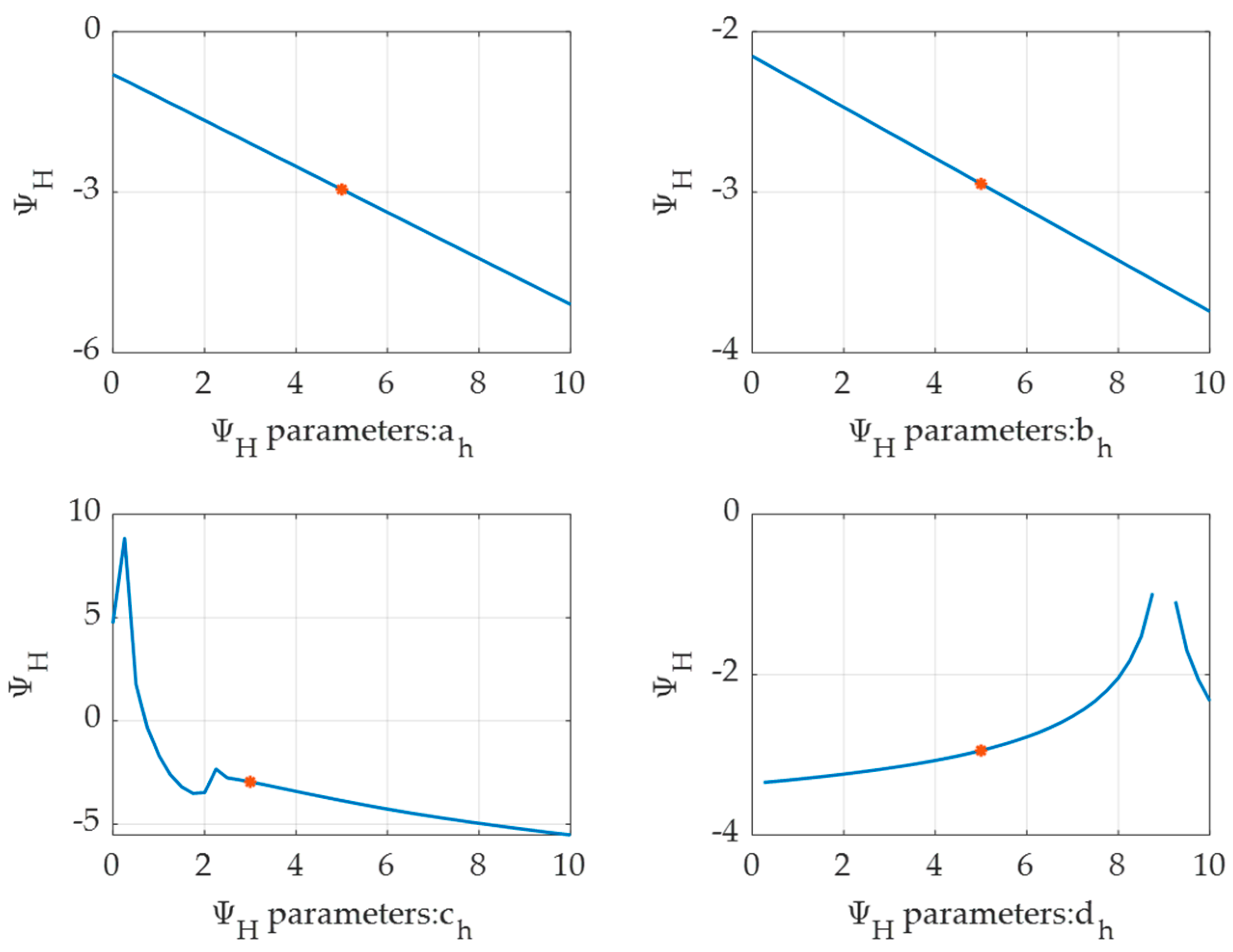 Mathematics 12 00205 g009