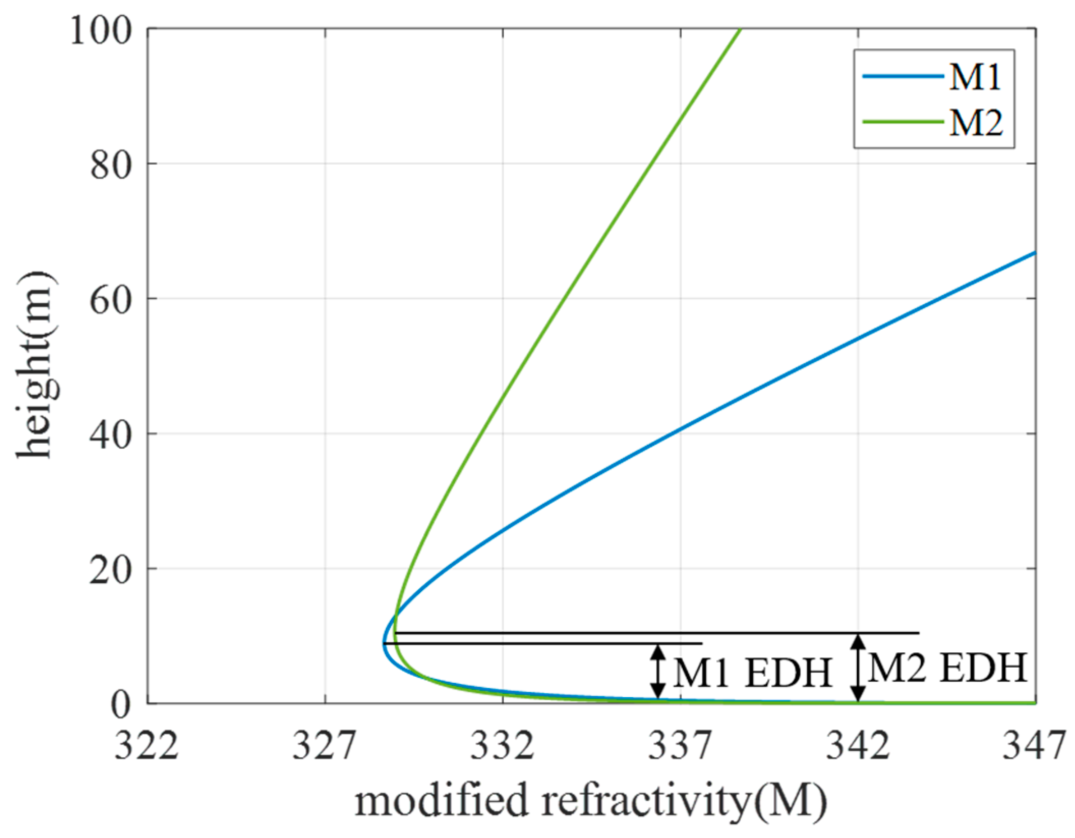 Mathematics 12 00205 g011