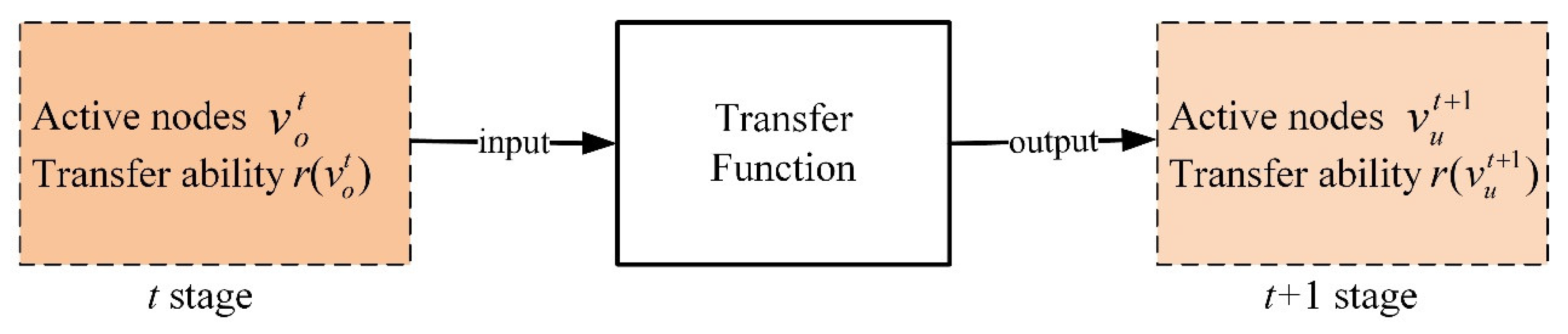 Mathematics 12 00218 g004