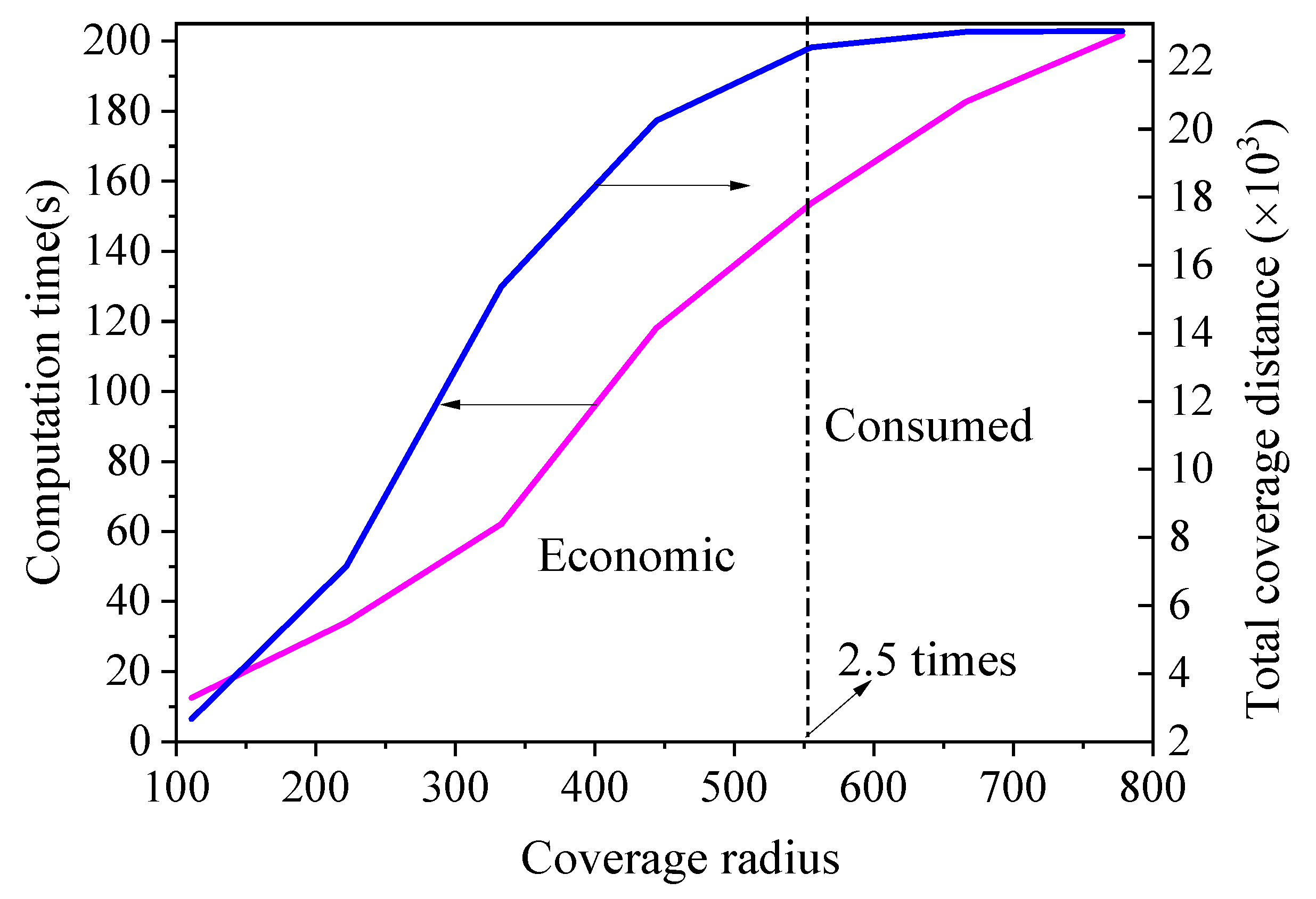 Mathematics 12 00218 g007