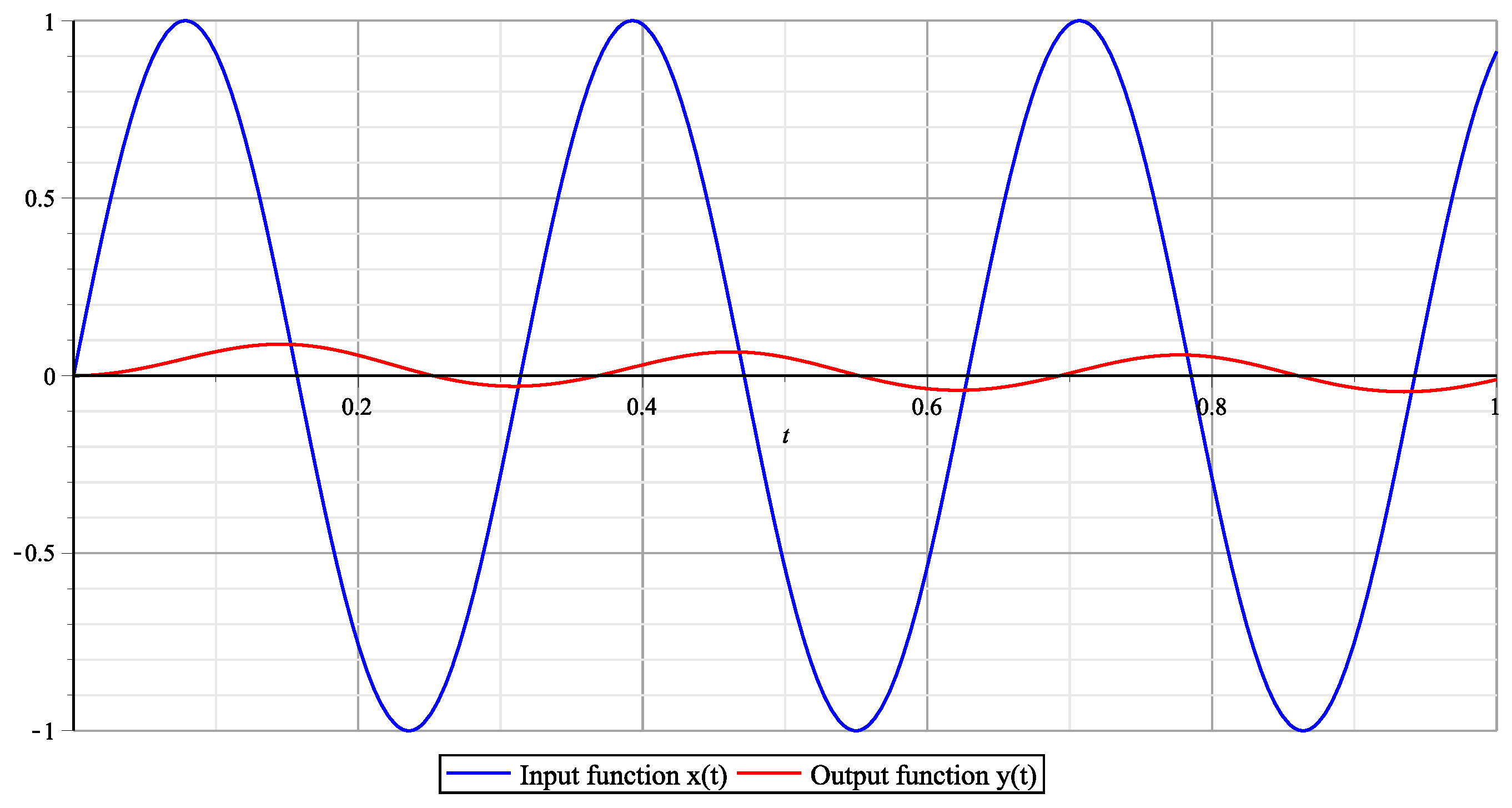 Mathematics 12 00227 g004 Mathematics 12 00227 g004