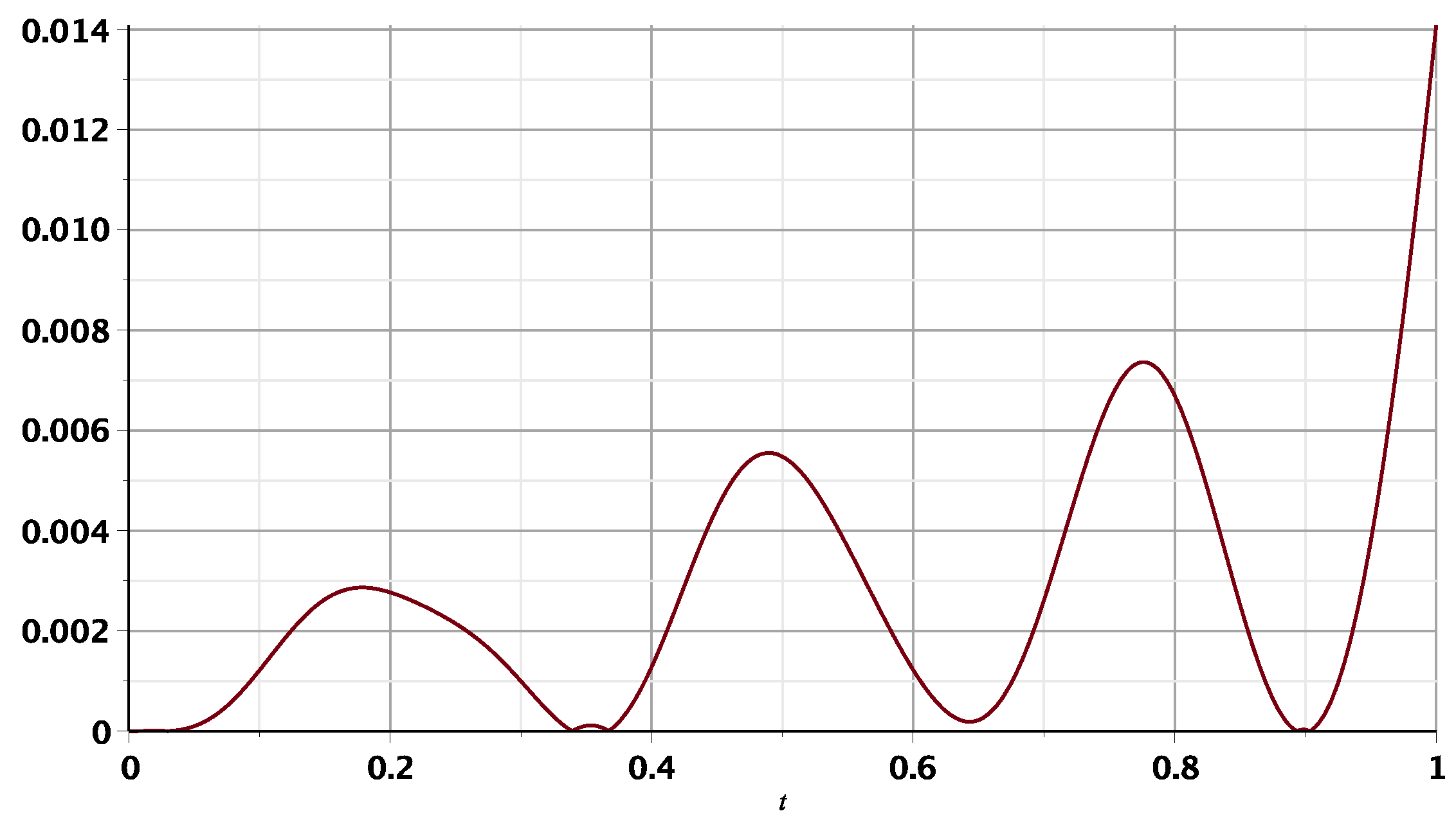 Mathematics 12 00227 g005 Mathematics 12 00227 g005