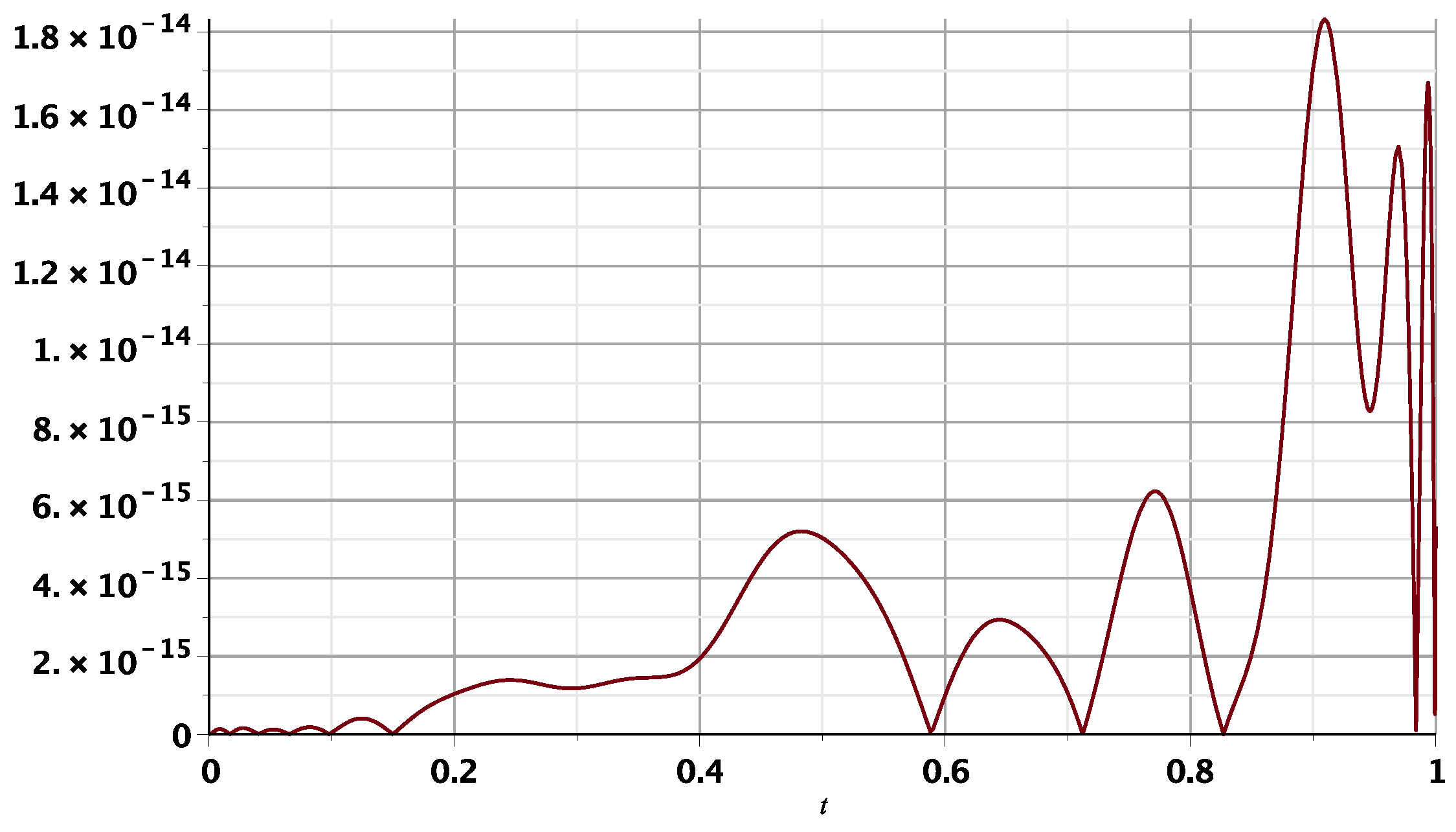 Mathematics 12 00227 g007 Mathematics 12 00227 g007