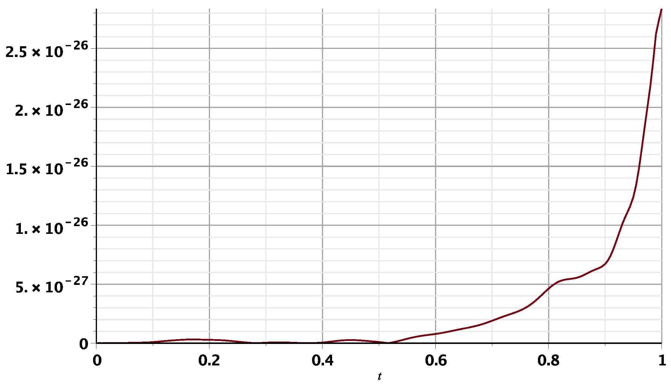 Mathematics 12 00227 g008 Mathematics 12 00227 g008