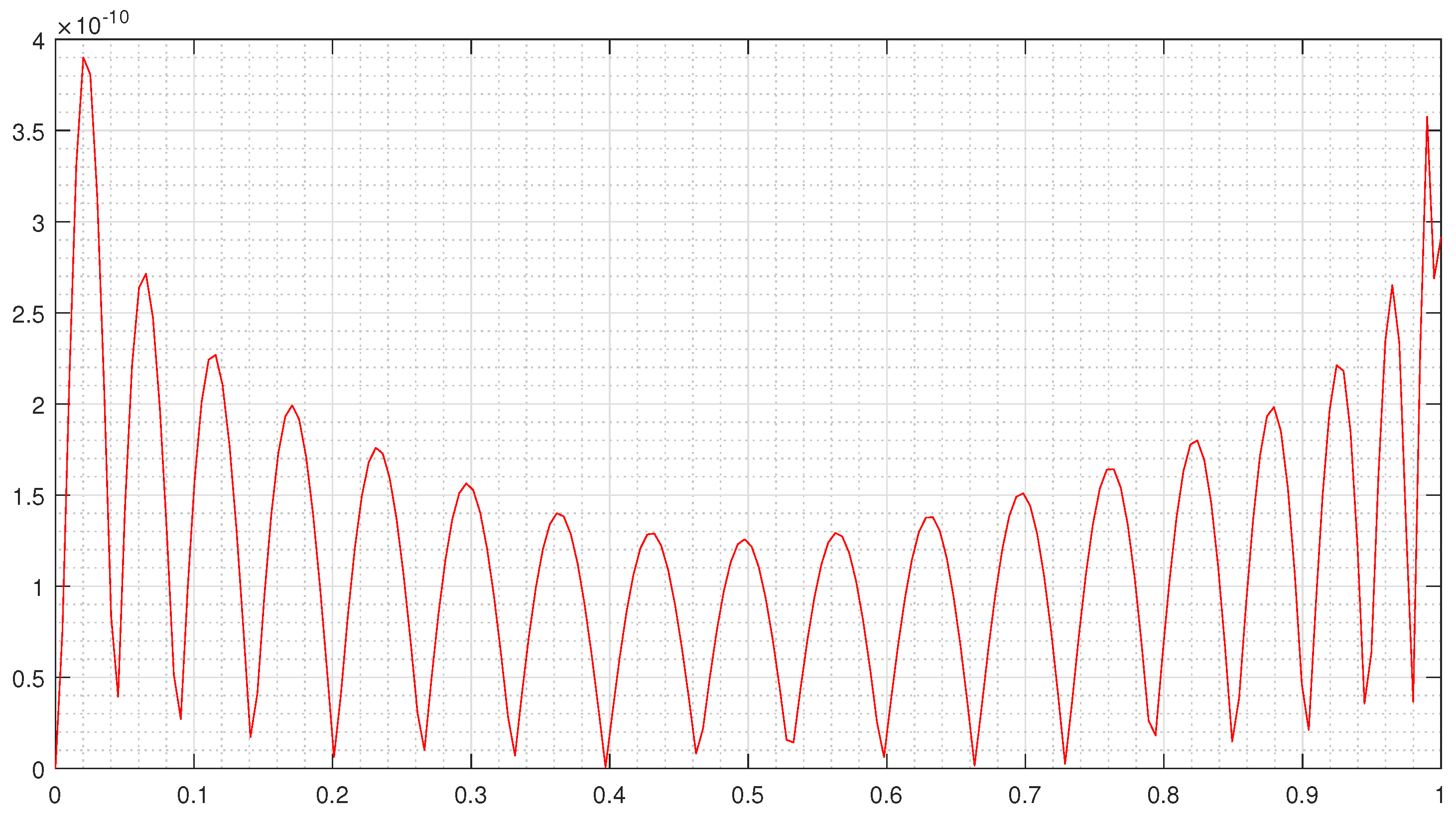 Mathematics 12 00227 g009 Mathematics 12 00227 g009