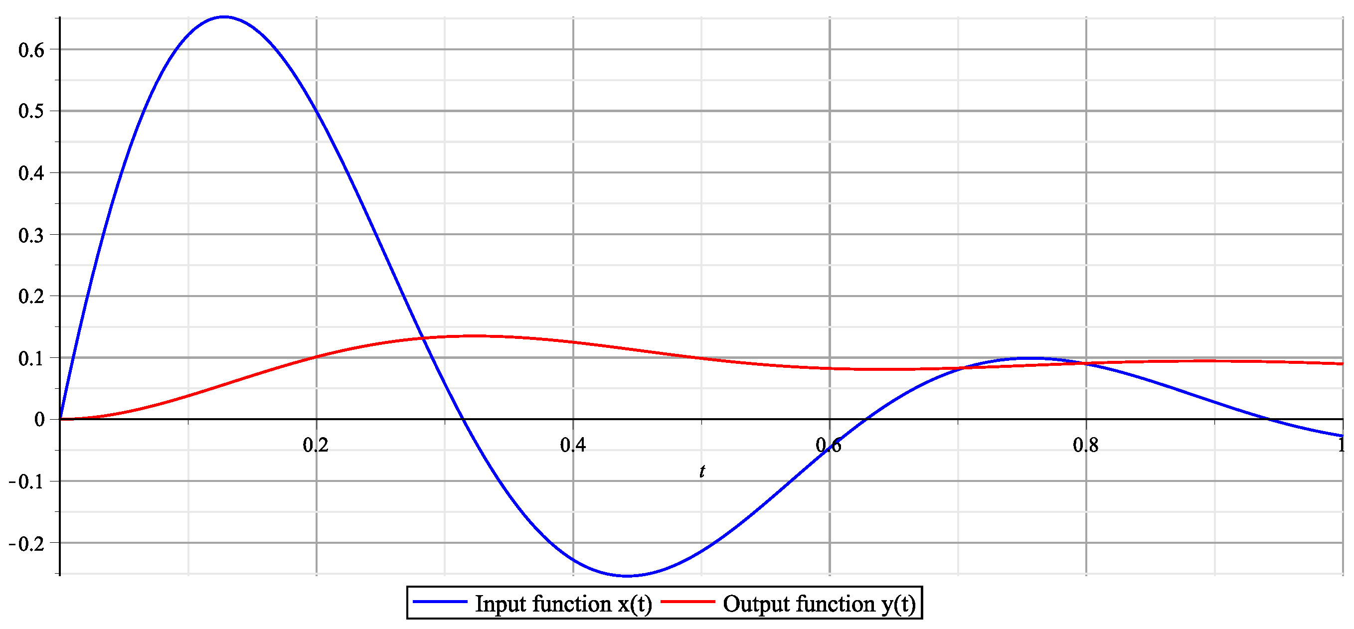 Mathematics 12 00227 g011 Mathematics 12 00227 g011
