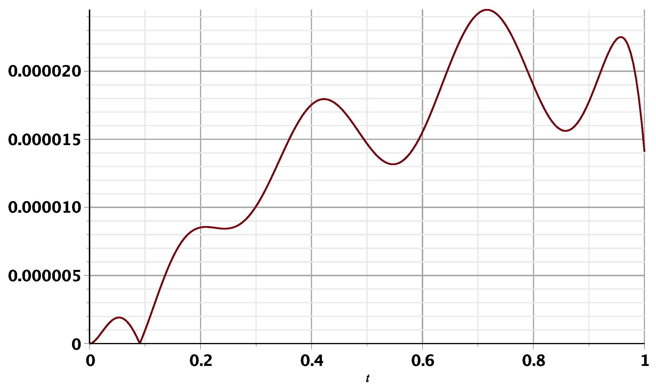 Mathematics 12 00227 g012 Mathematics 12 00227 g012