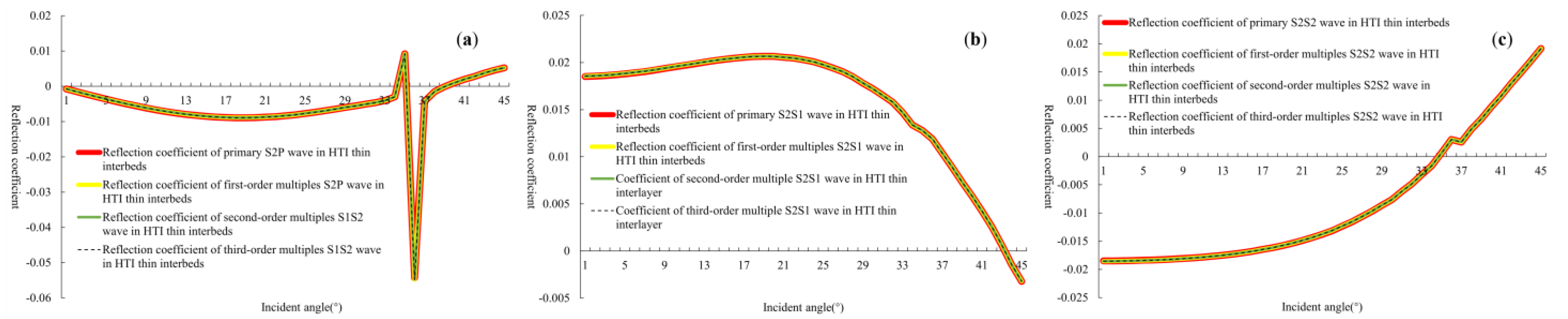 Mathematics 12 00232 g011