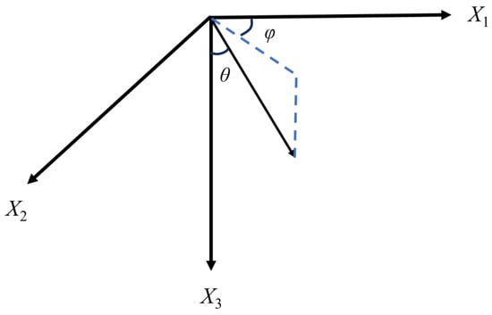 Mathematics 12 00232 g0a1