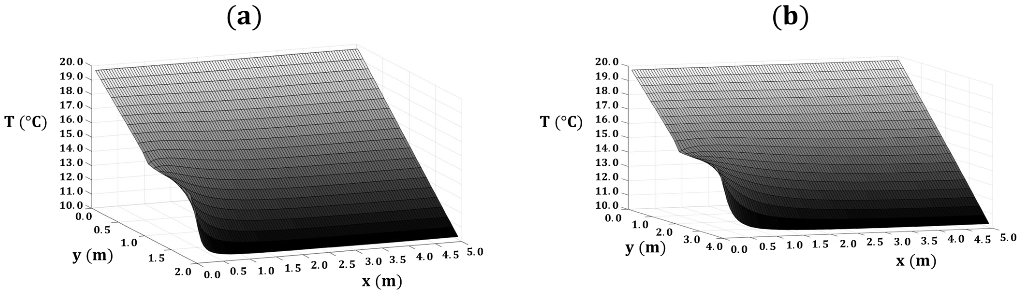 Mathematics 12 00235 g003