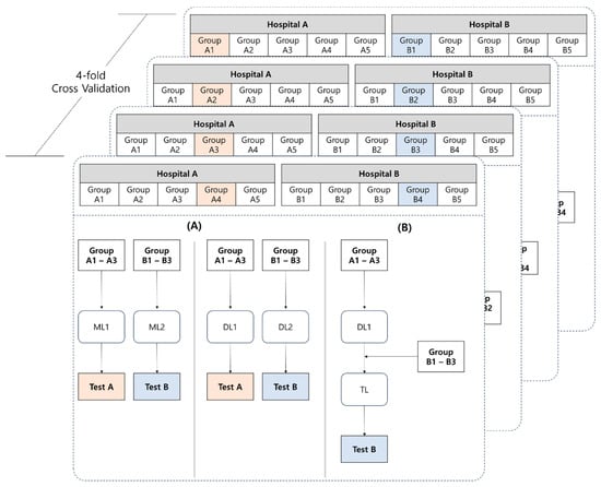 Mathematics 12 00237 g0a4