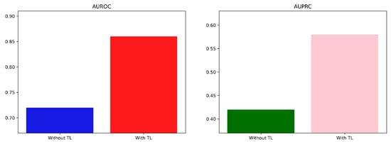 Mathematics 12 00237 g0a5