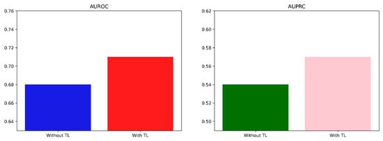 Mathematics 12 00237 g0a7
