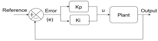 Mathematics 12 00240 g001