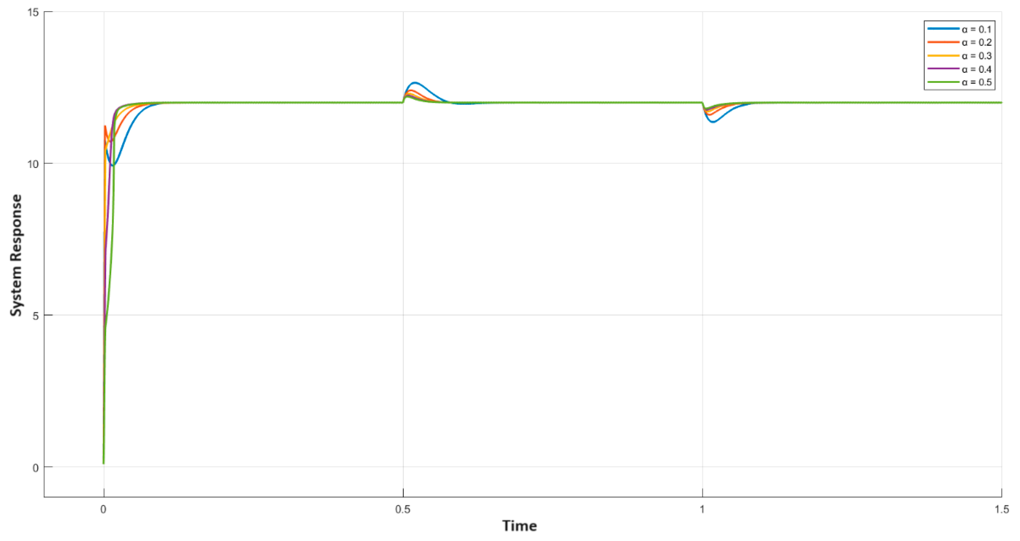 Mathematics 12 00240 g011