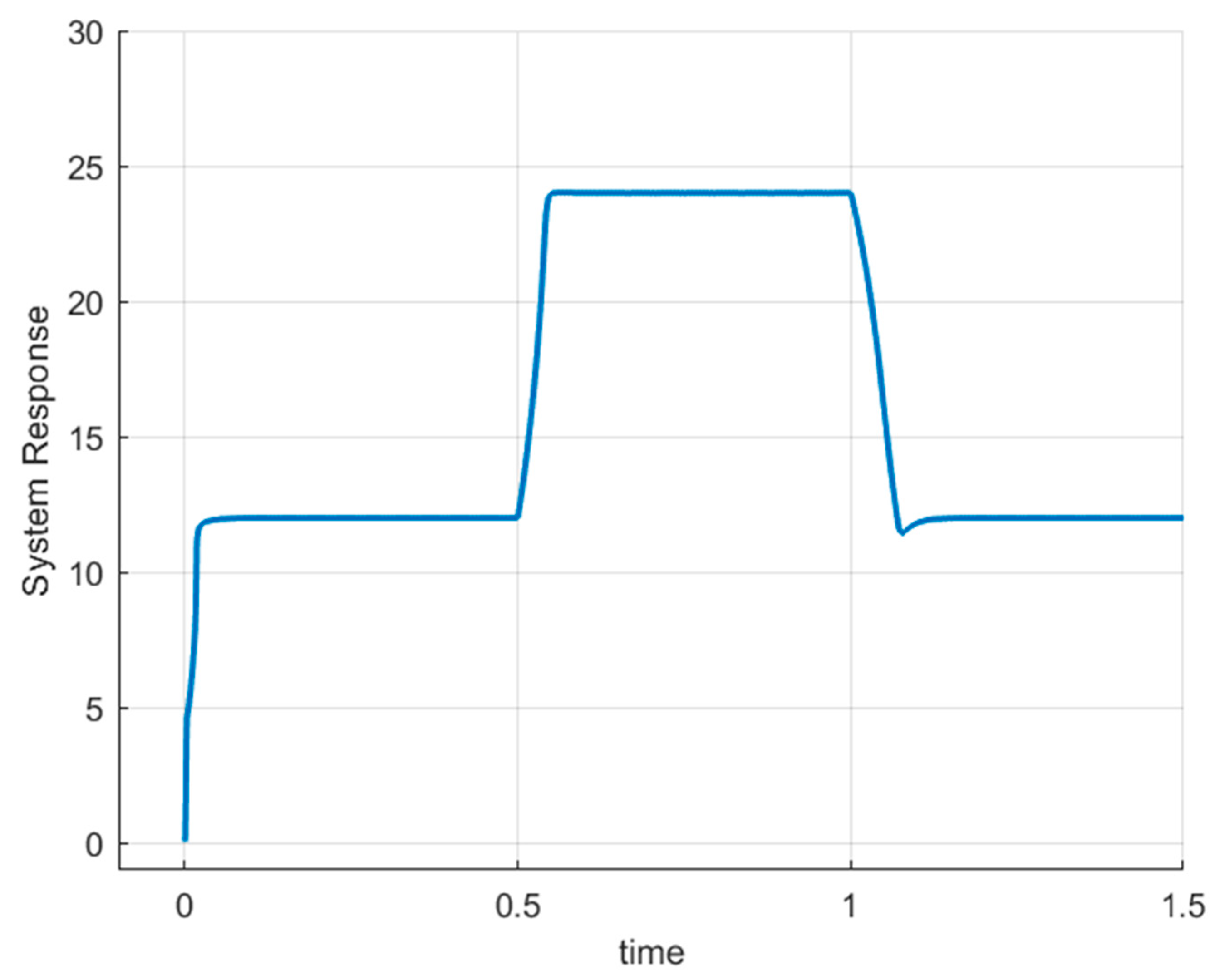 Mathematics 12 00240 g014