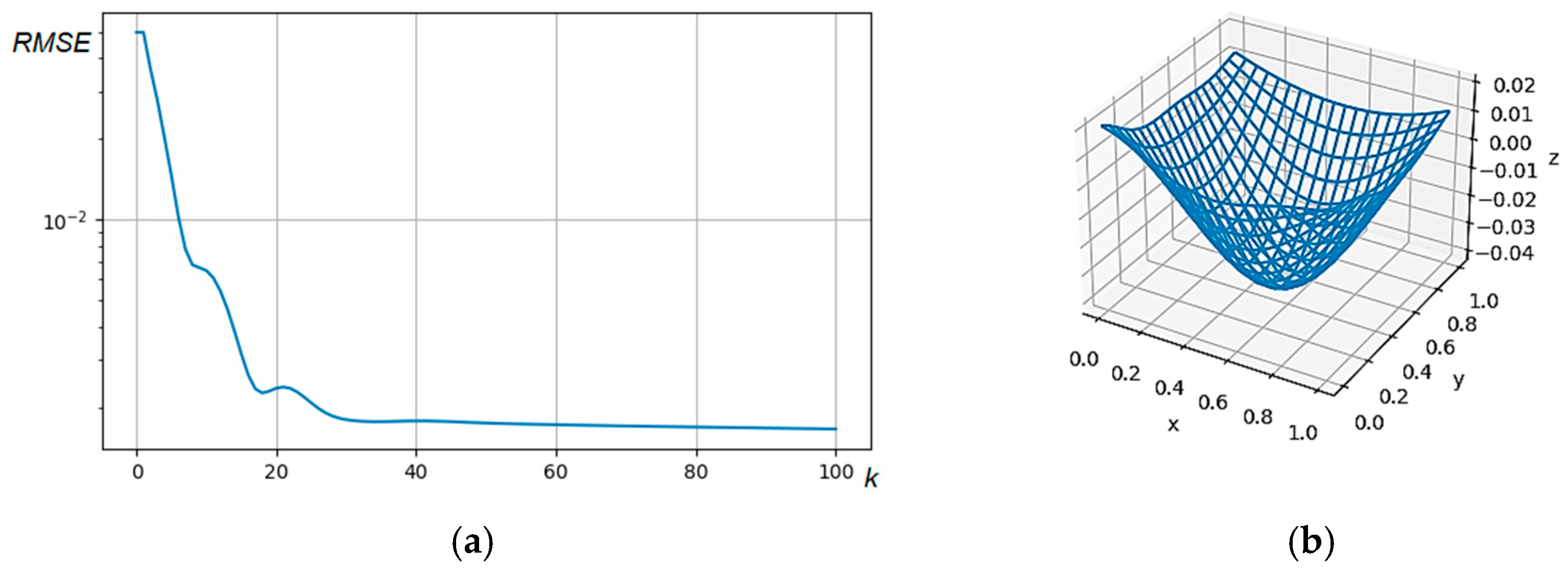 Mathematics 12 00241 g003