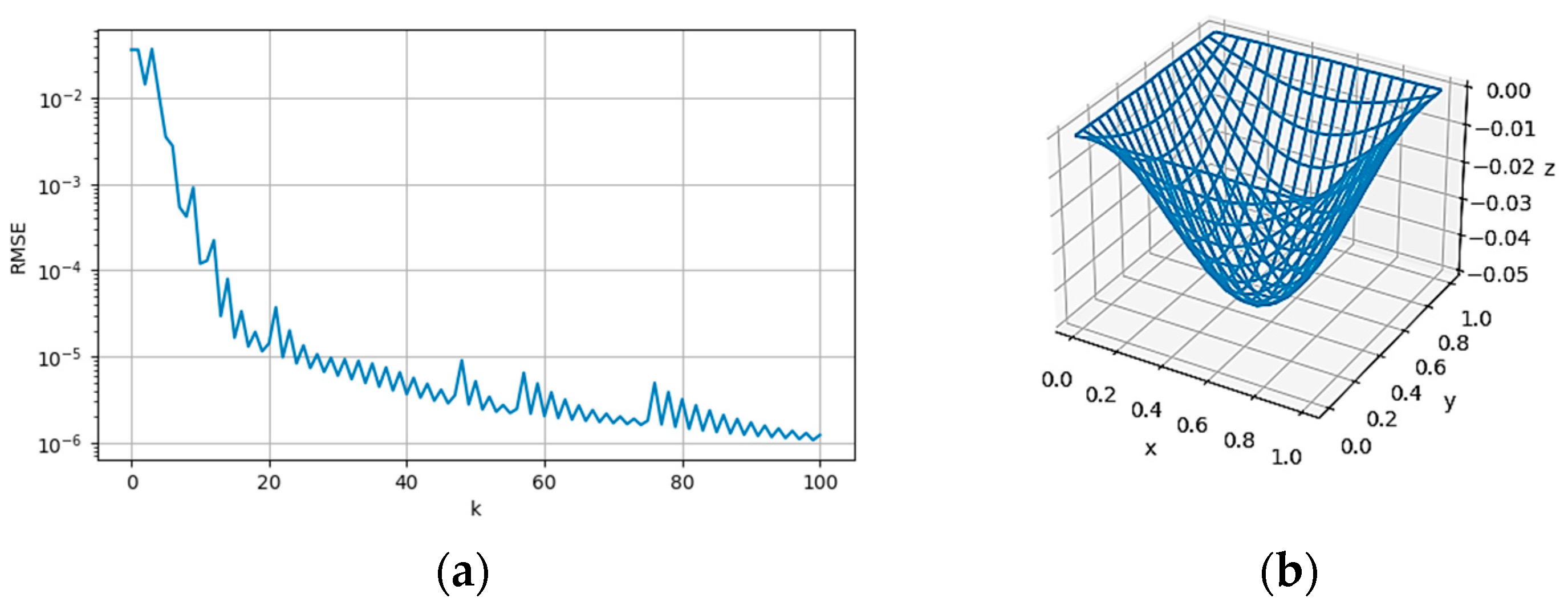 Mathematics 12 00241 g004