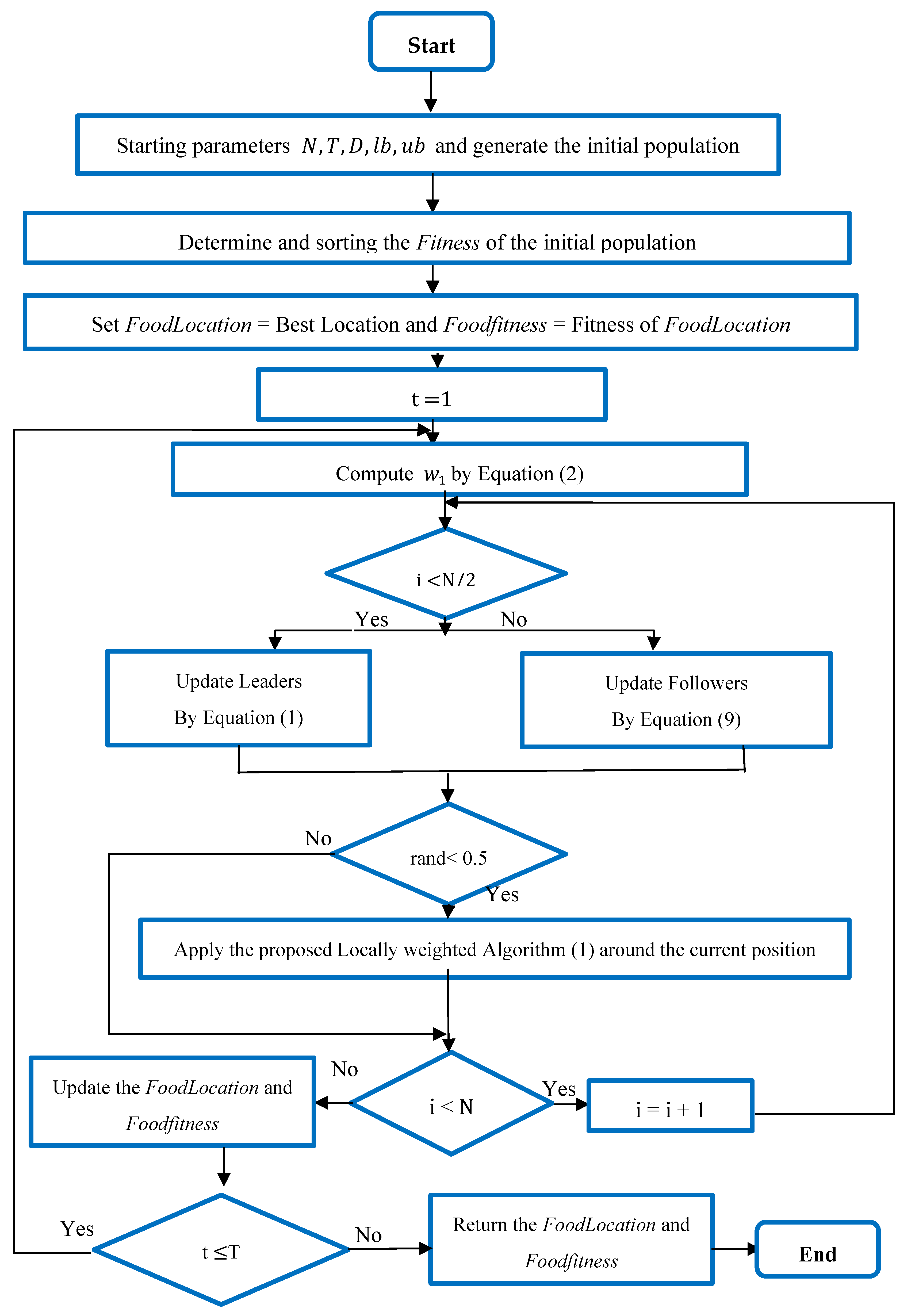 Mathematics 12 00243 g001