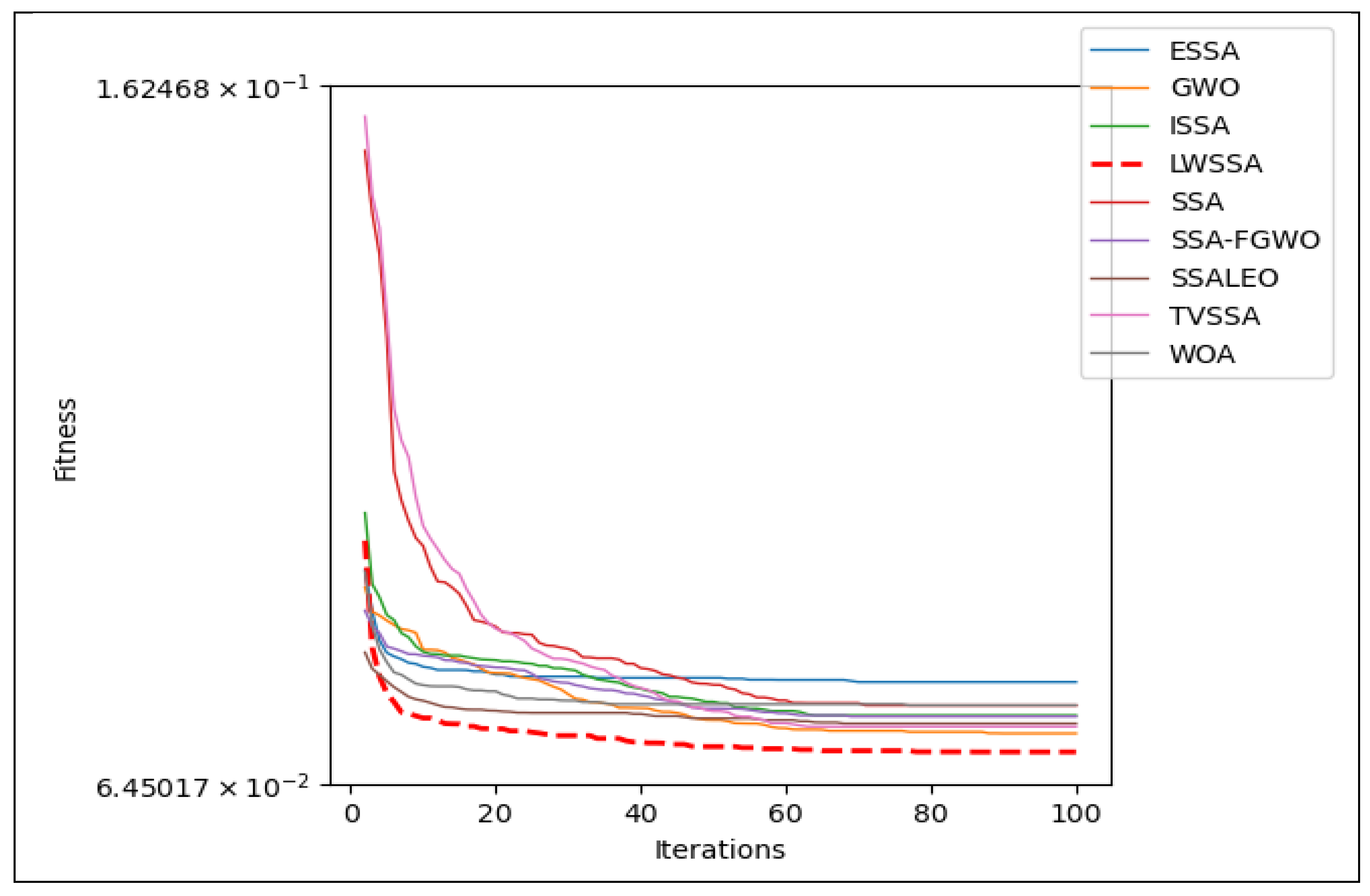 Mathematics 12 00243 g006