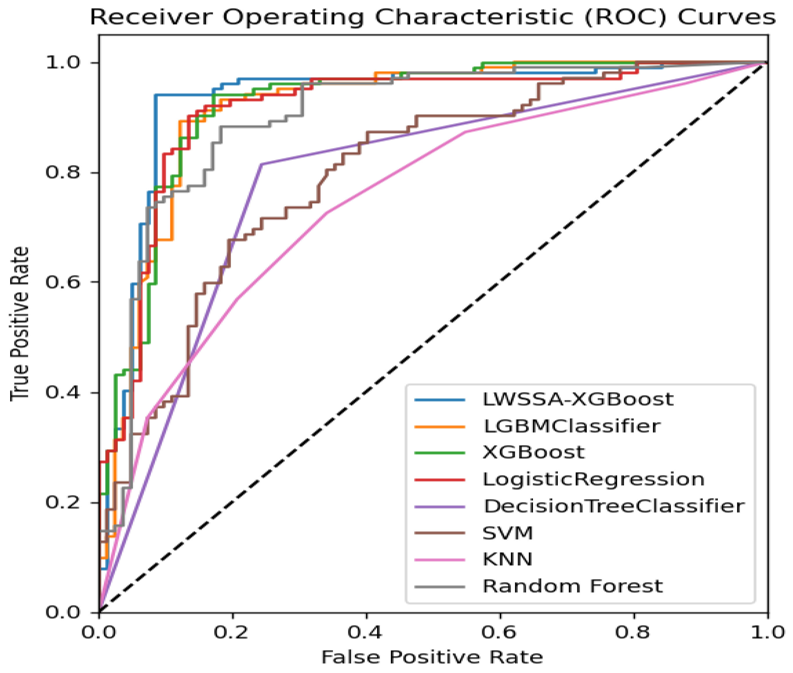 Mathematics 12 00243 g007