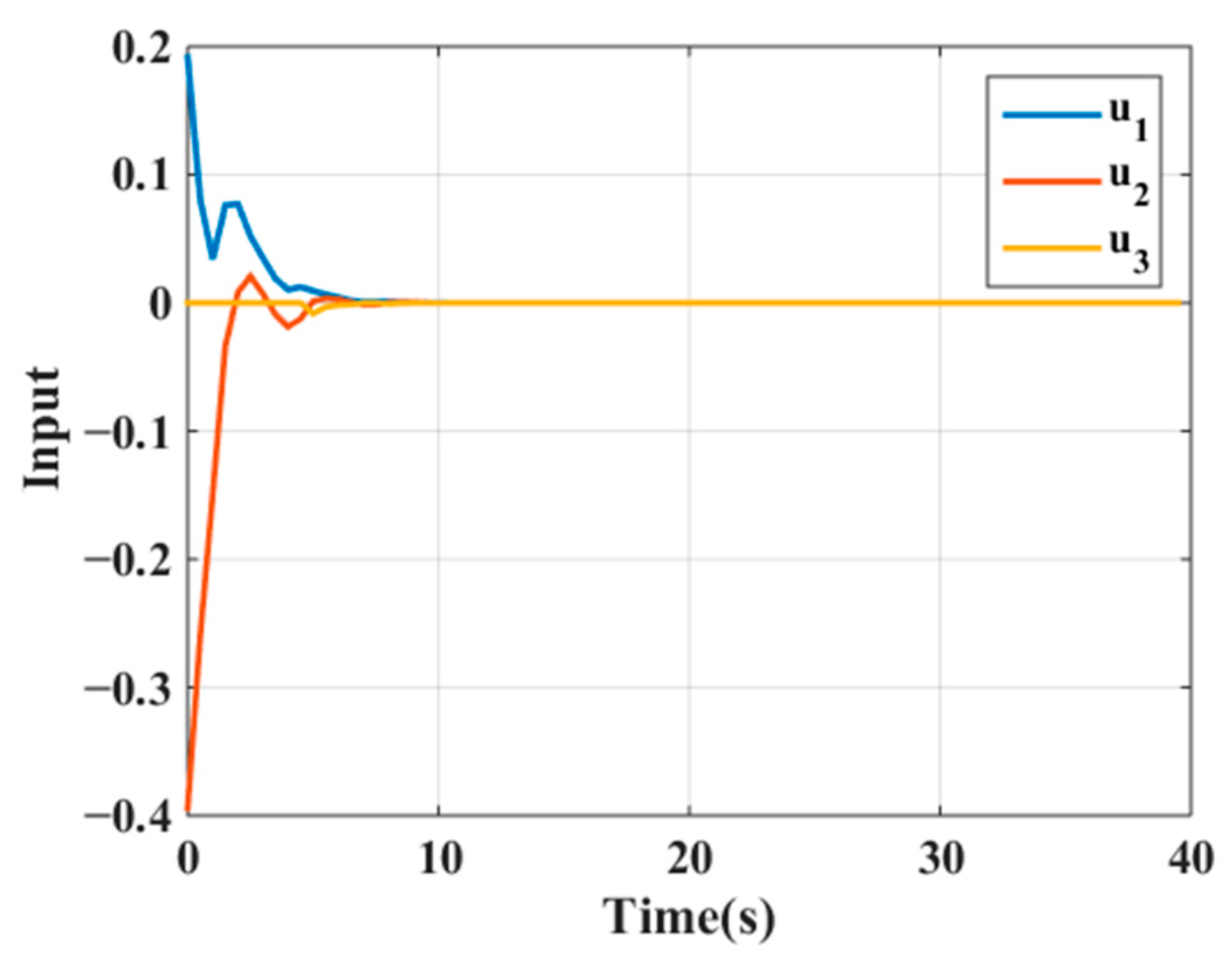 Mathematics 12 00246 g002