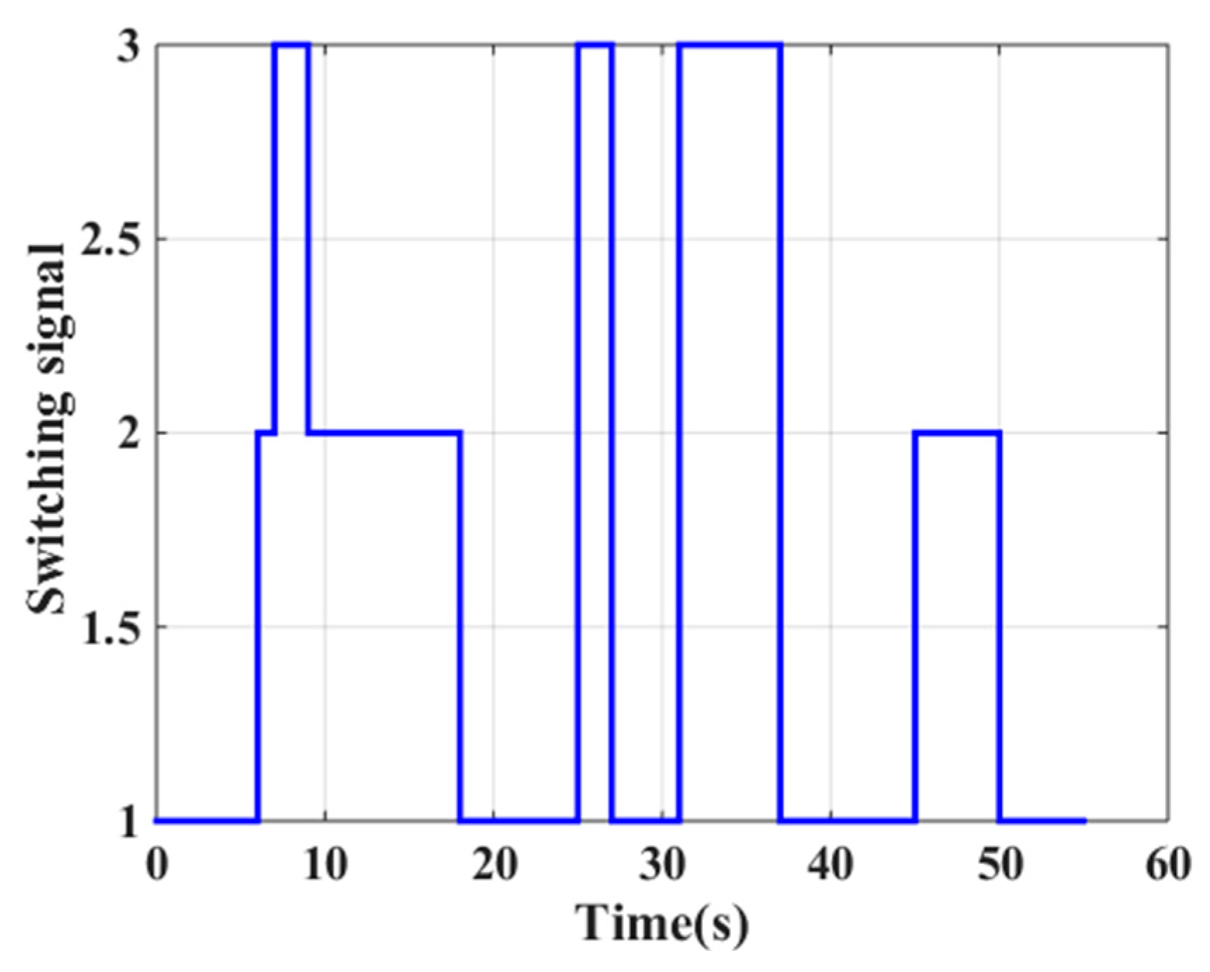 Mathematics 12 00246 g005