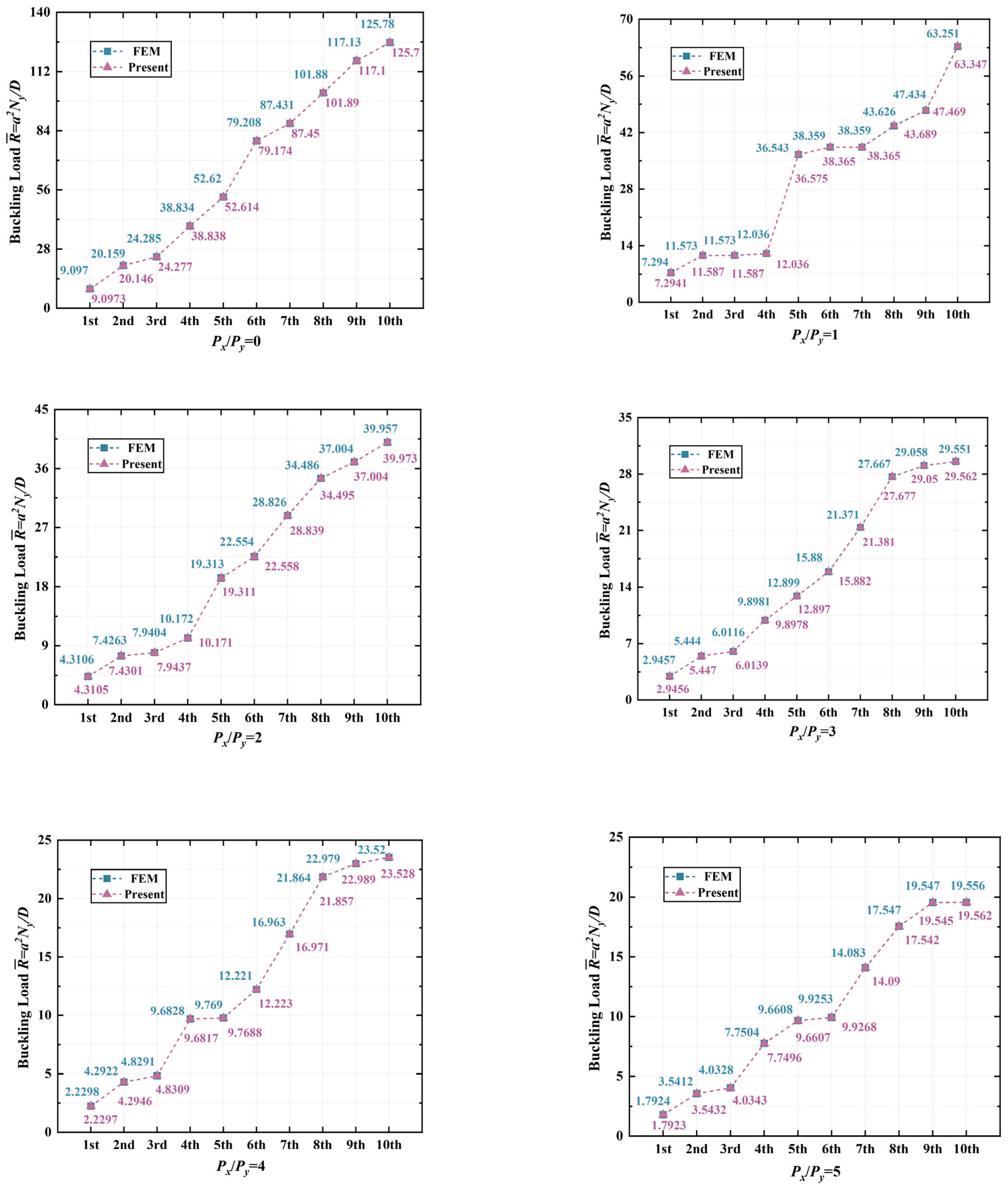 Mathematics 12 00249 g002
