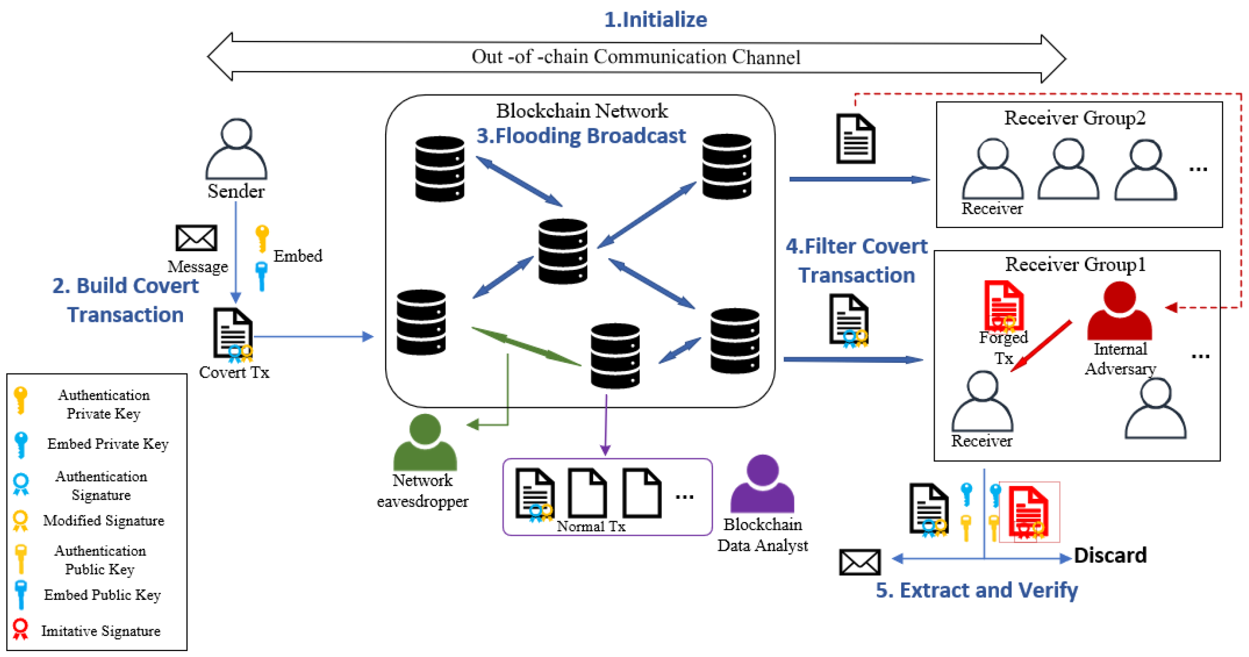 Mathematics 12 00251 g001