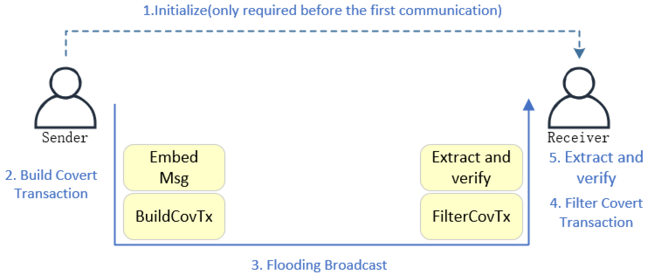 Mathematics 12 00251 g006