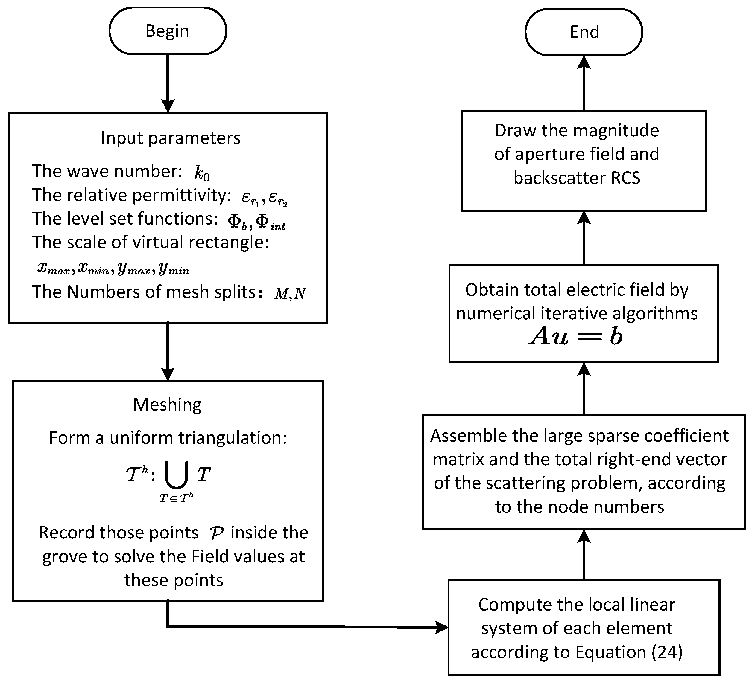 Mathematics 12 00254 g004