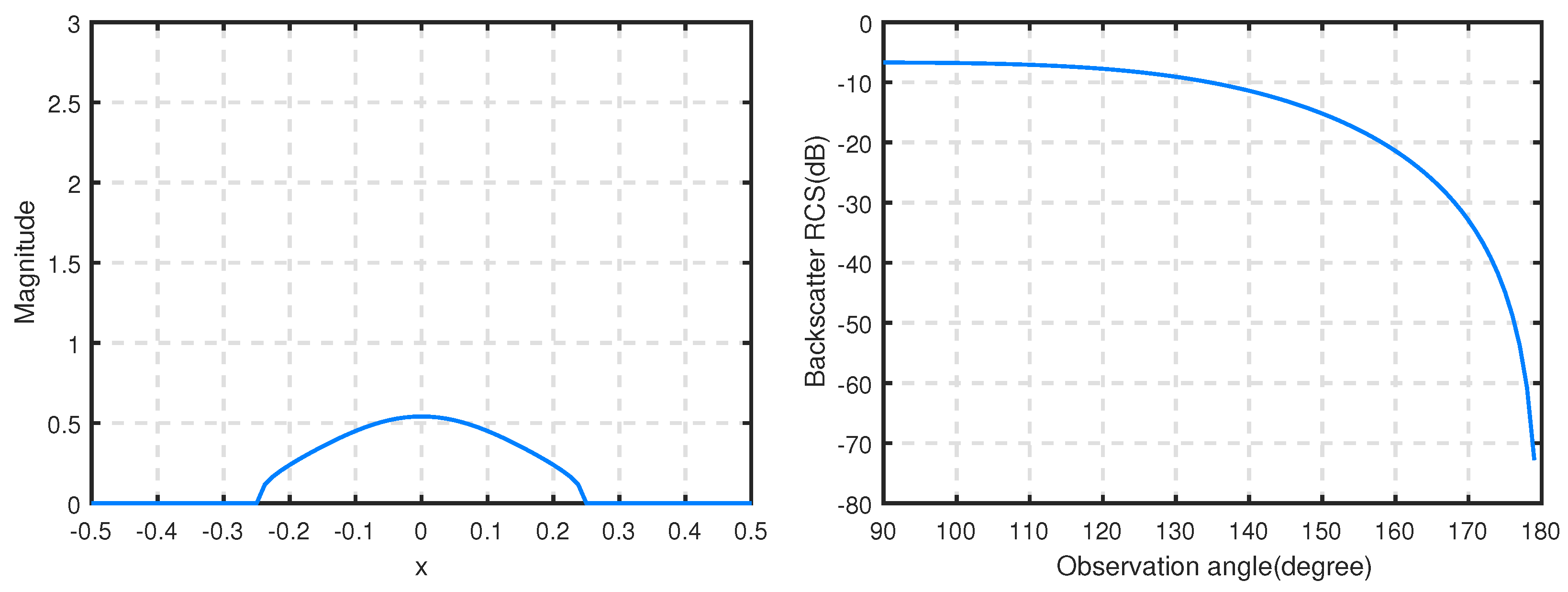 Mathematics 12 00254 g010