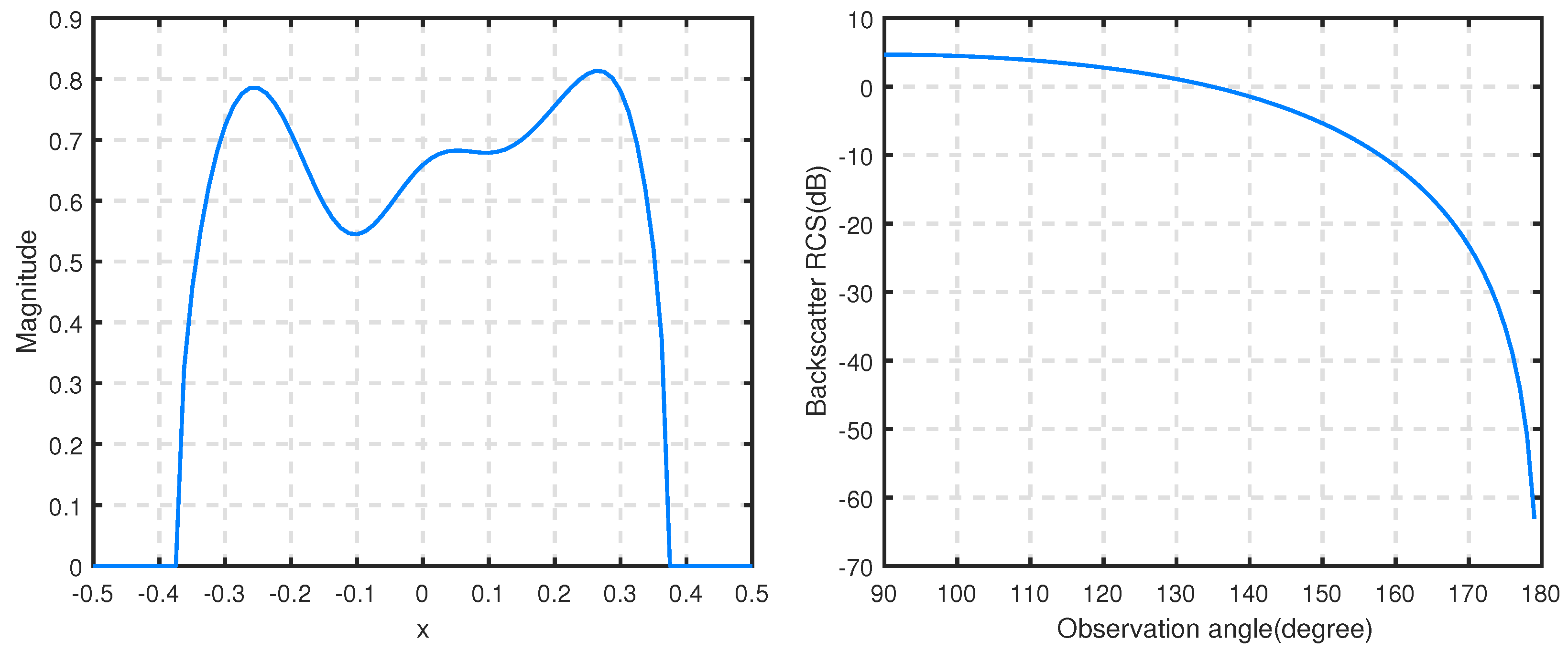 Mathematics 12 00254 g016