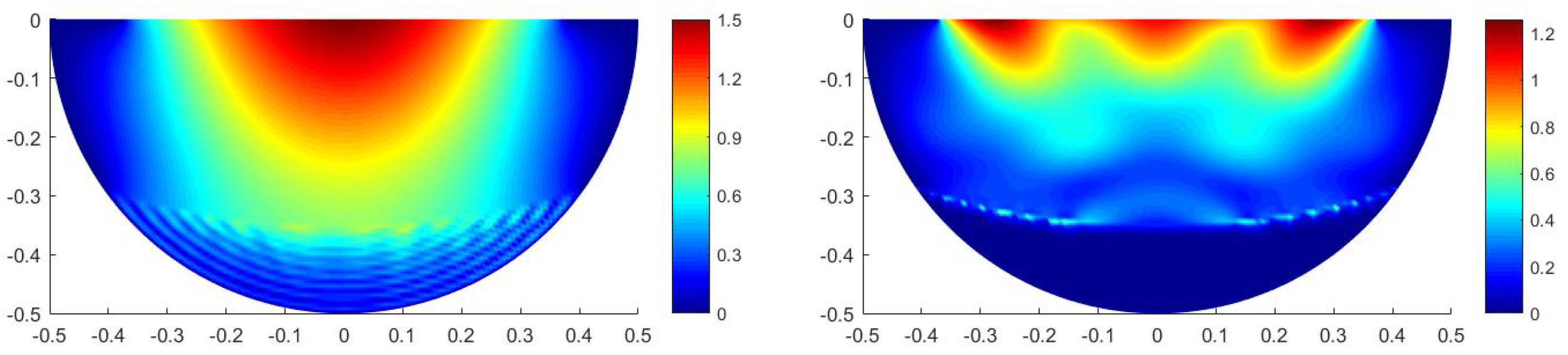 Mathematics 12 00254 g019