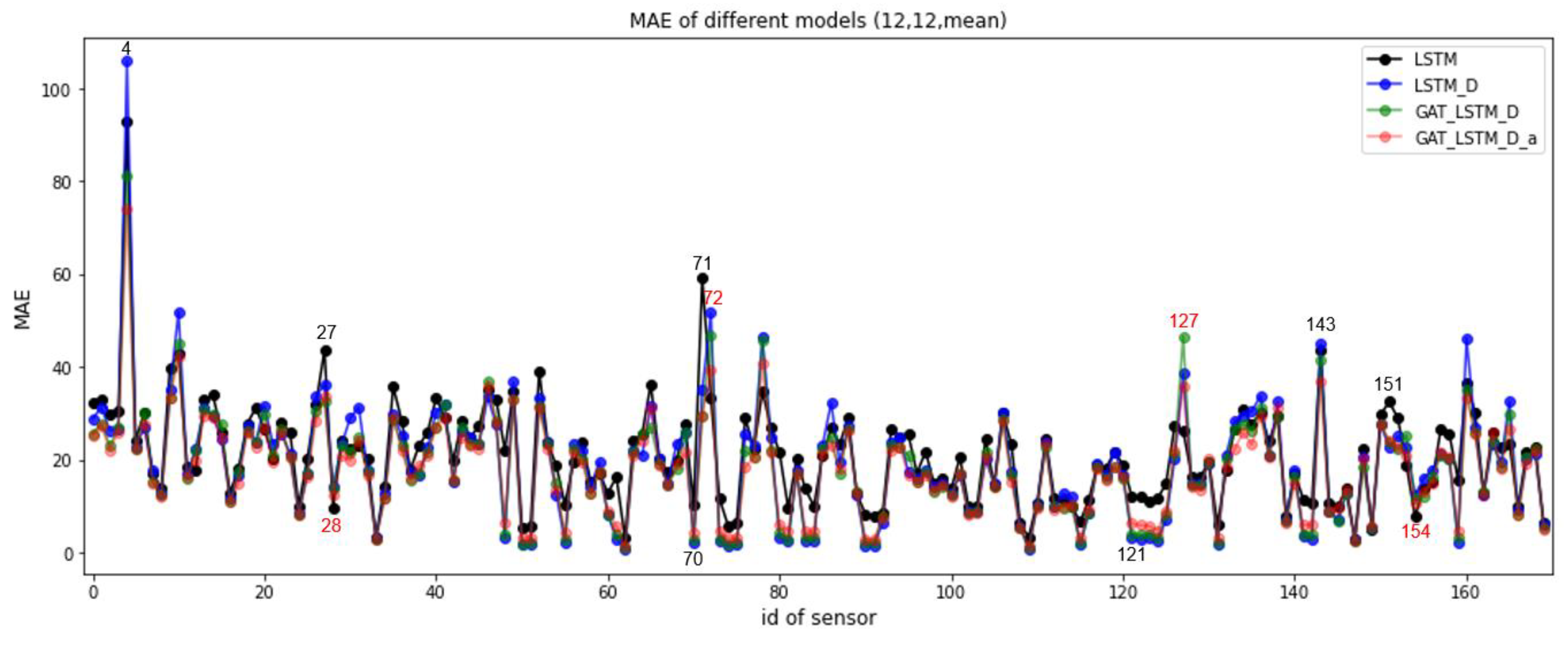 Mathematics 12 00255 g003a