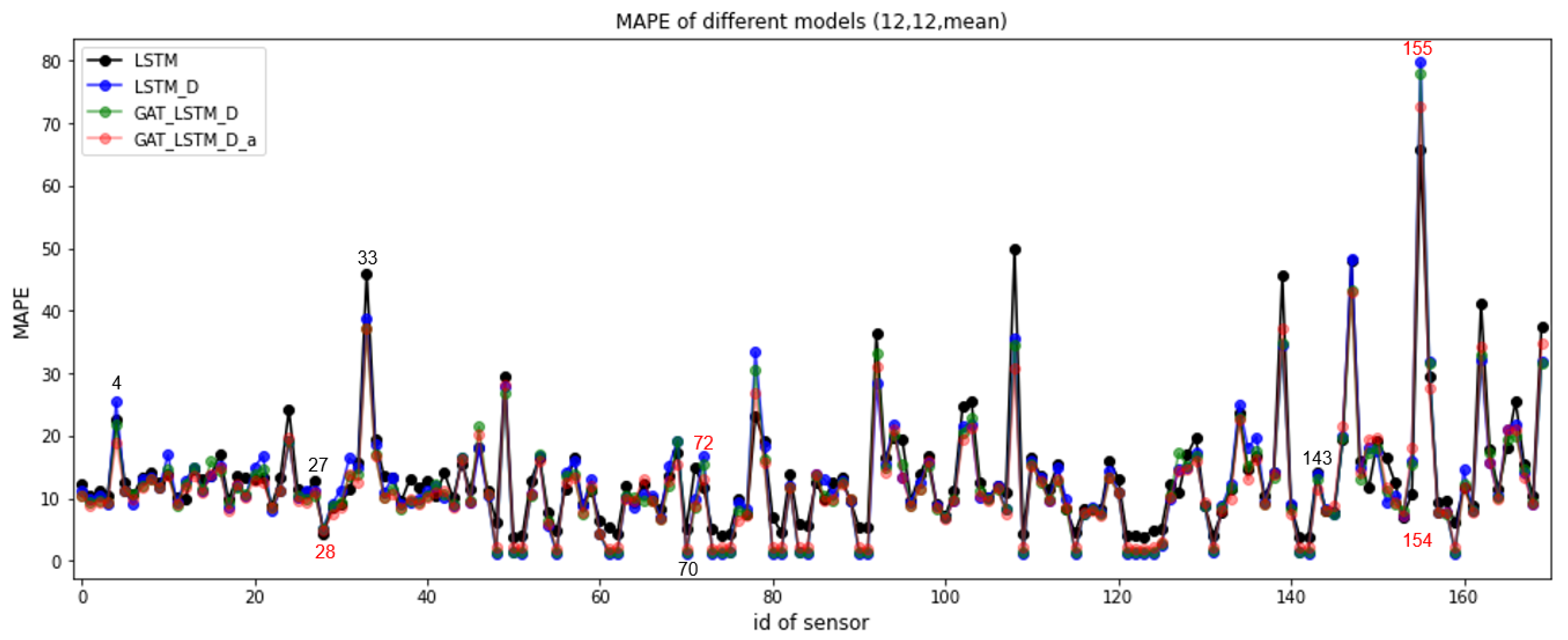 Mathematics 12 00255 g003b