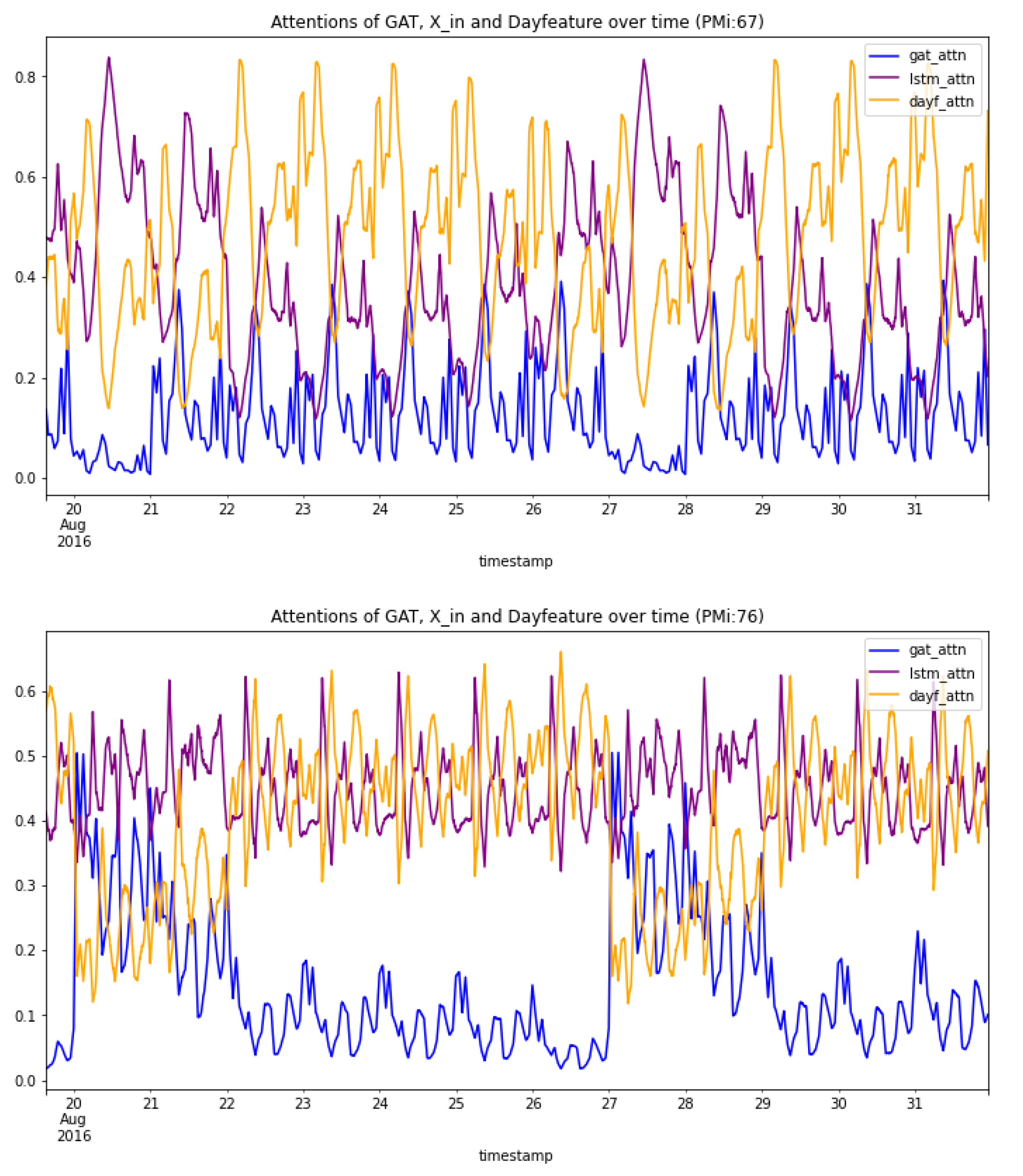 Mathematics 12 00255 g005a