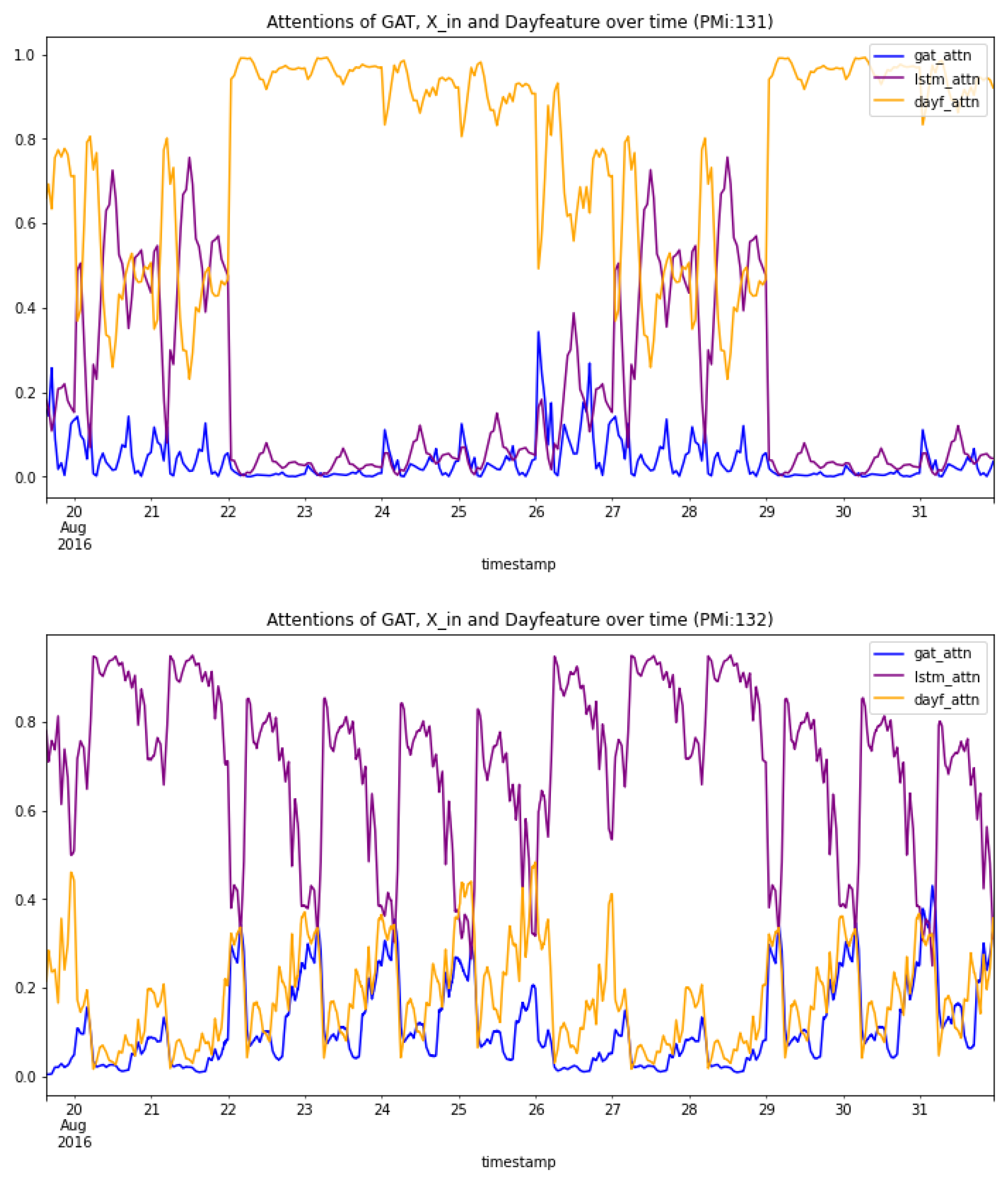Mathematics 12 00255 g005b