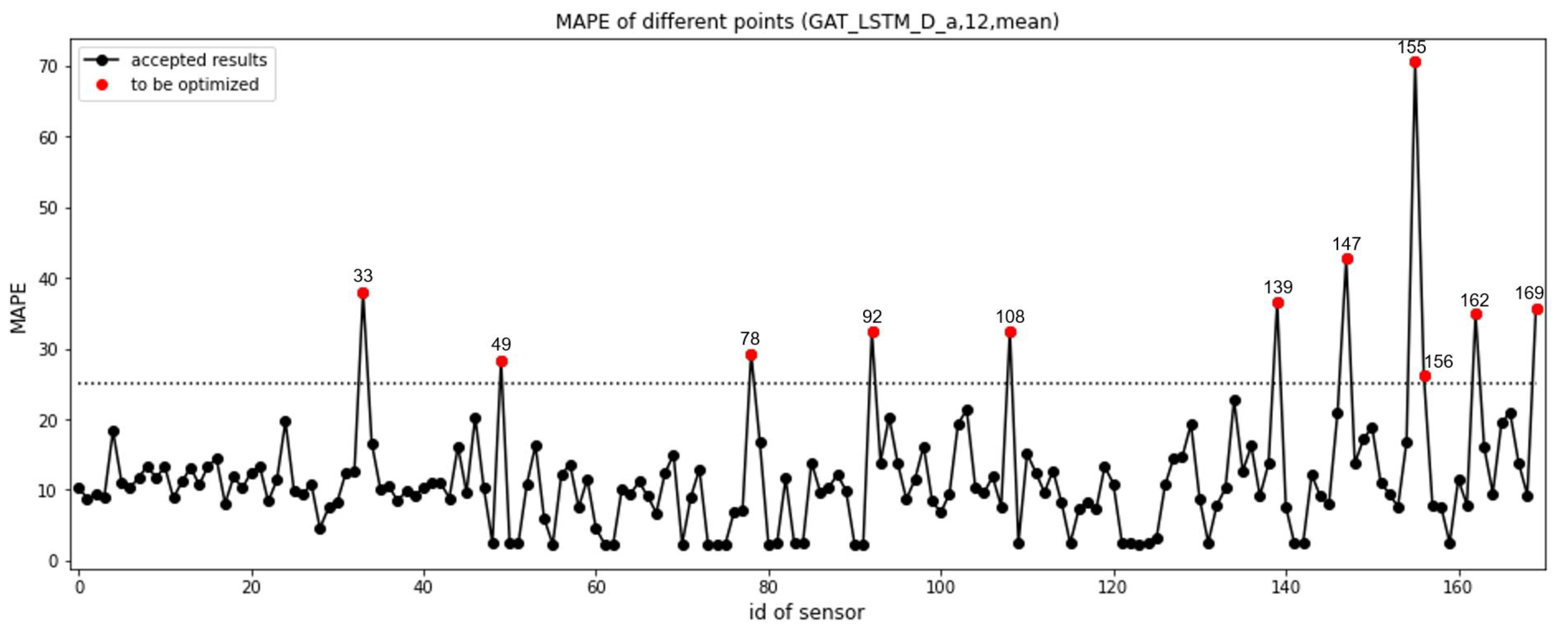 Mathematics 12 00255 g007