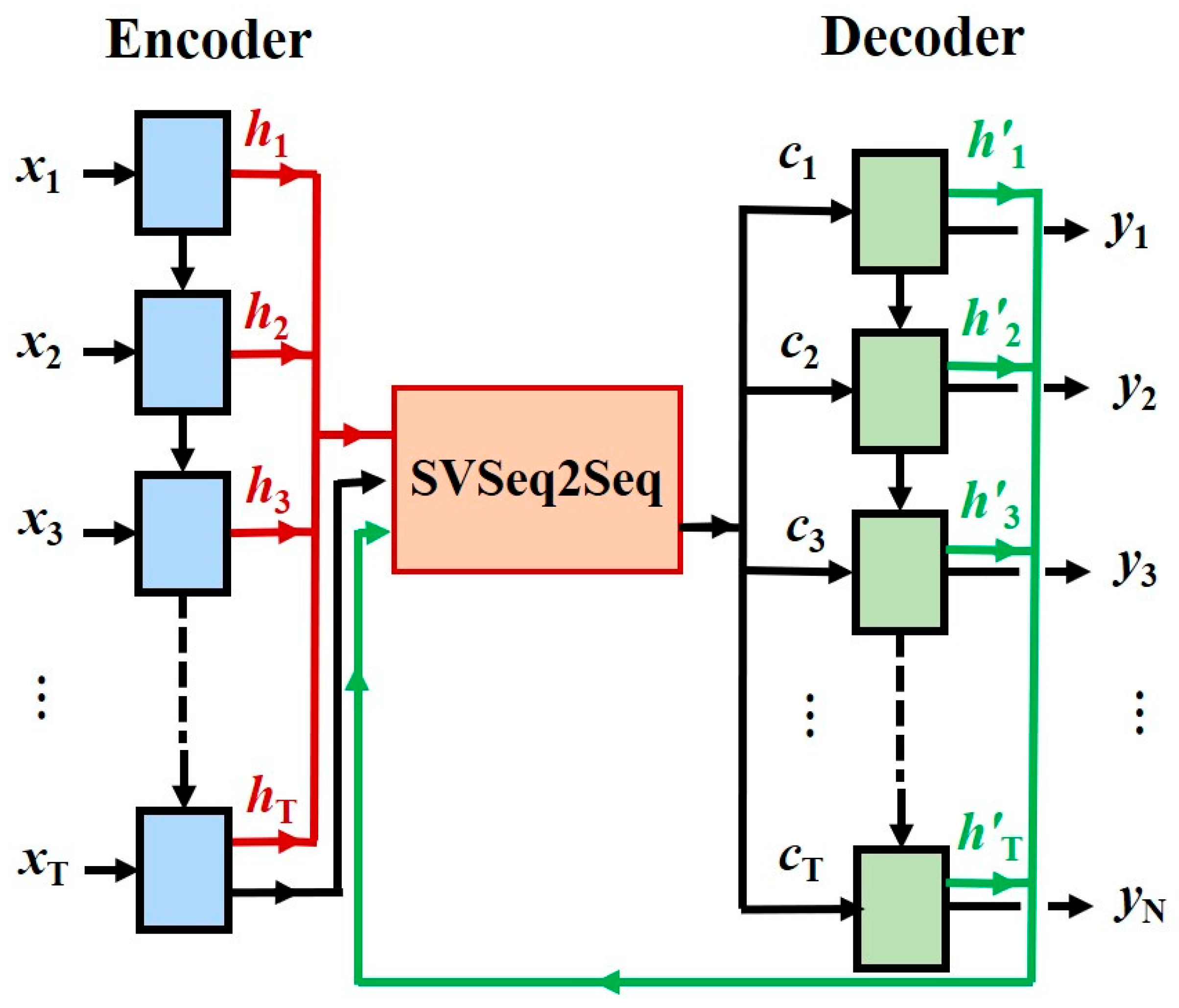 Mathematics 12 00265 g001